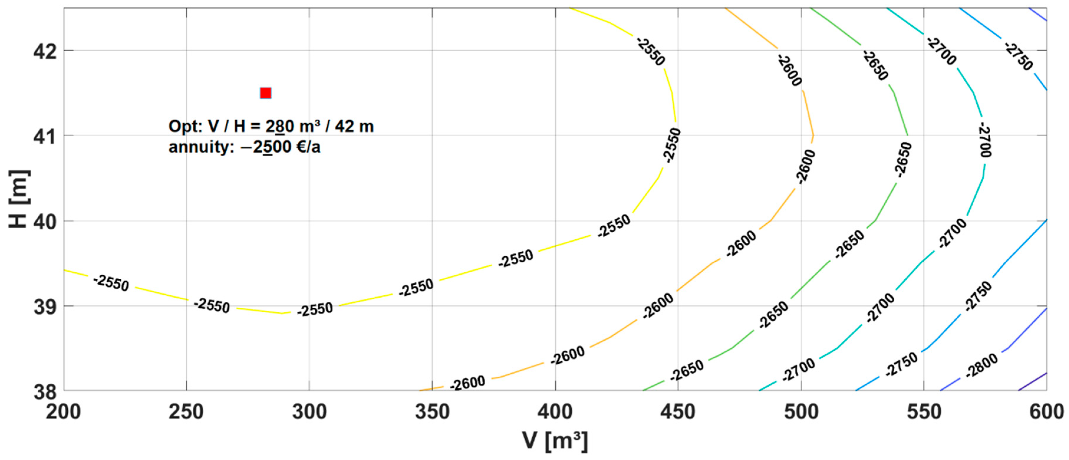 Energies 14 00425 g009