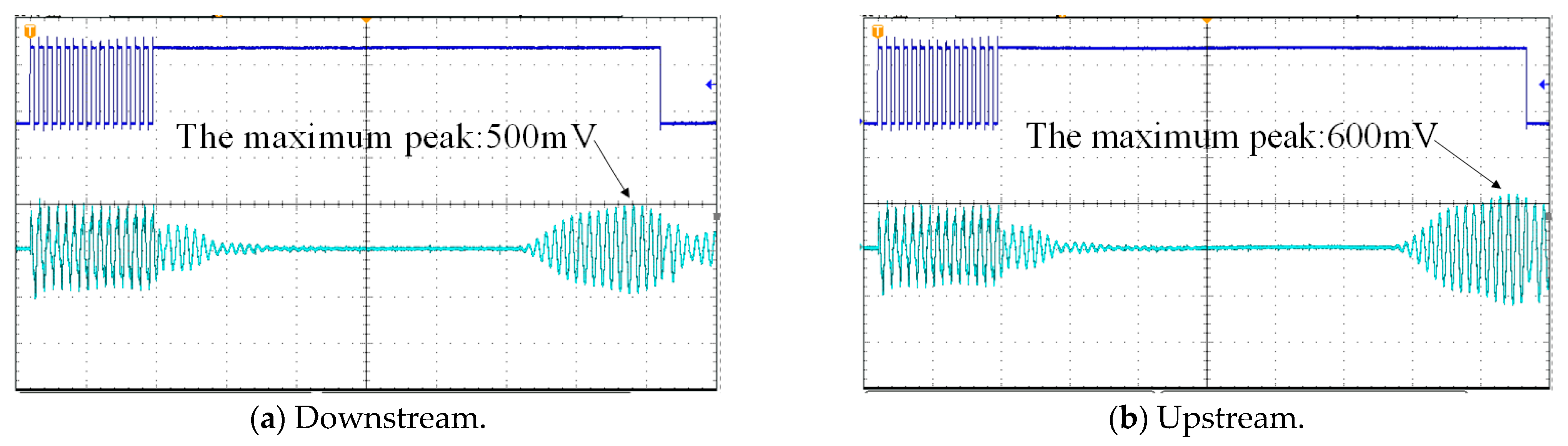 Energies Free FullText Peak Ratio Characteristic Value Sequence