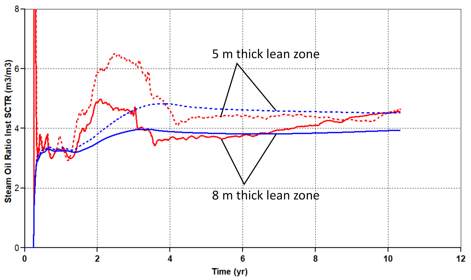 Energies 14 00427 g007