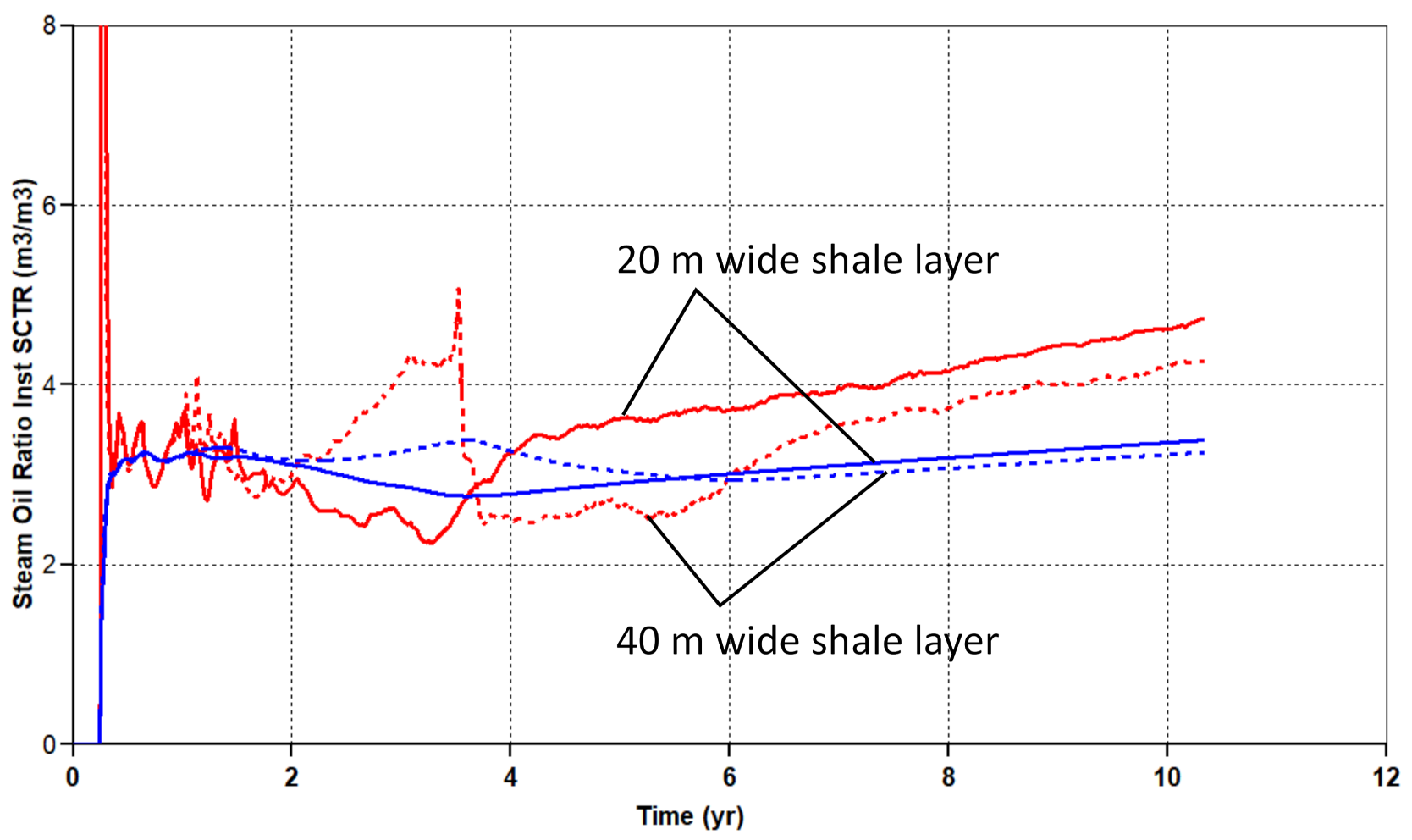 Energies 14 00427 g011
