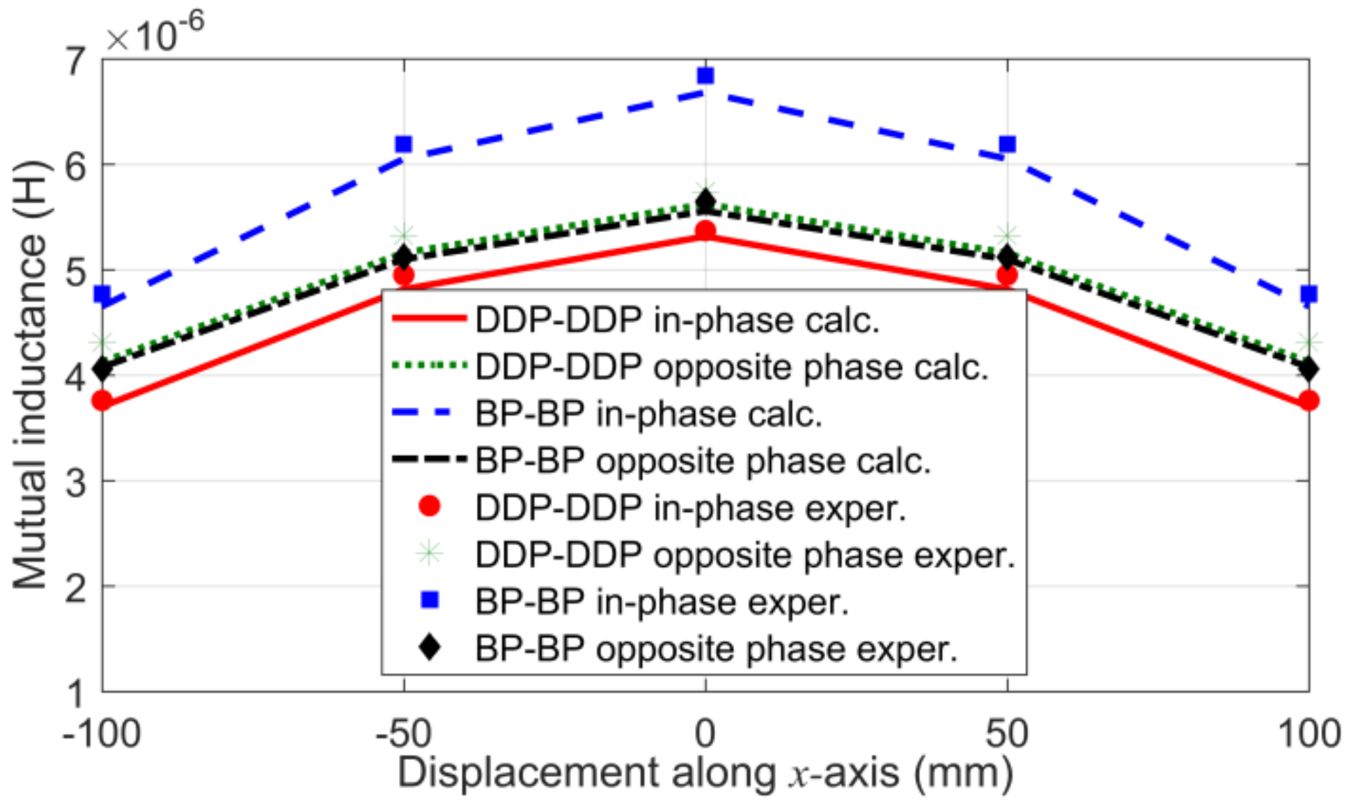 Energies 14 00428 g008 Energies 14 00428 g008