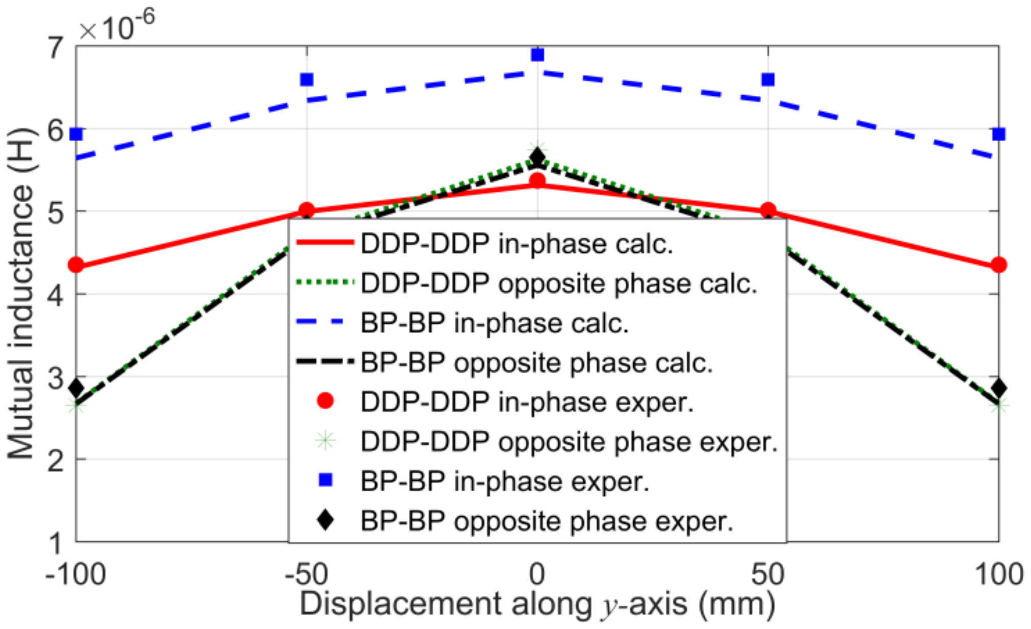 Energies 14 00428 g009 Energies 14 00428 g009