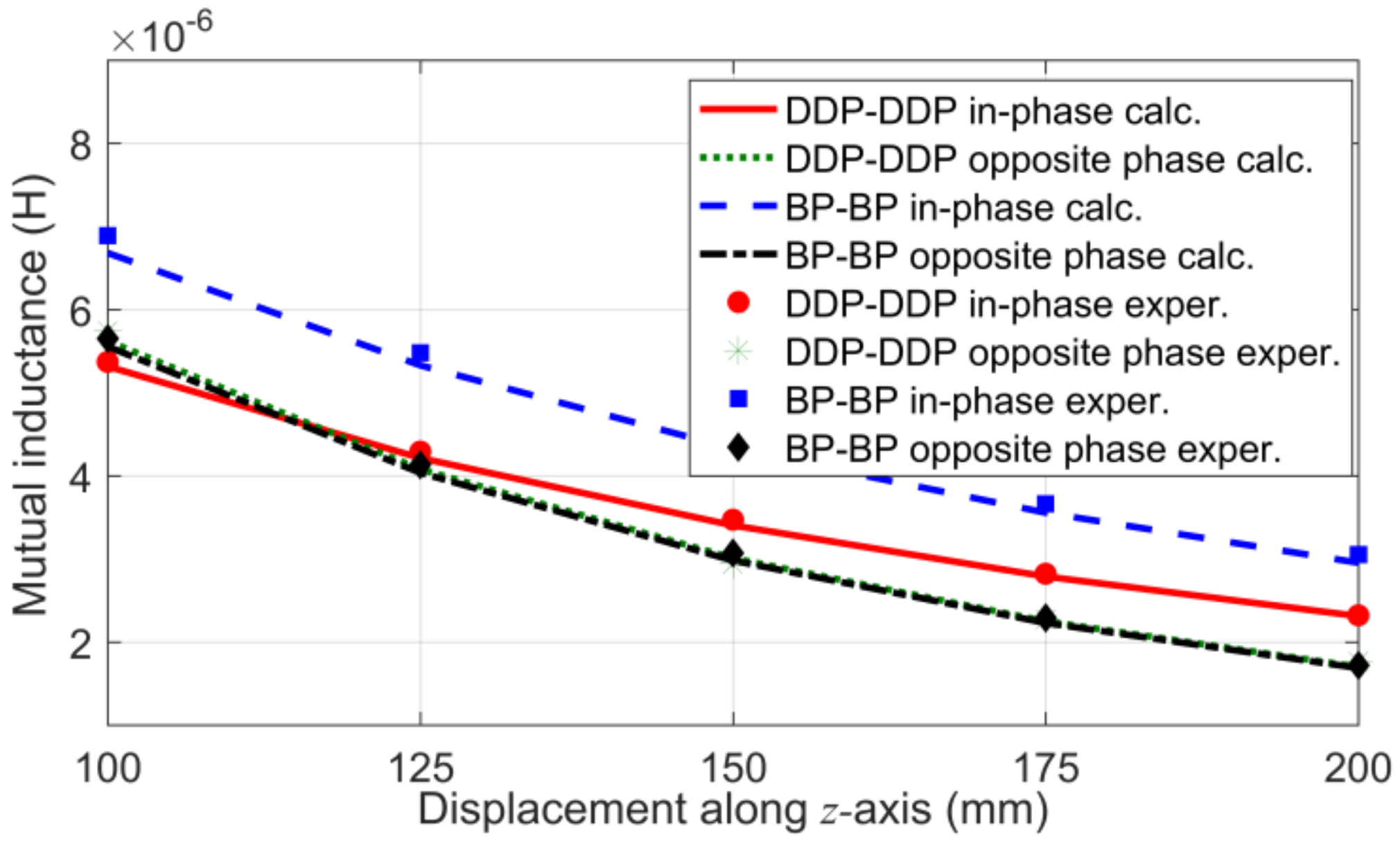 Energies 14 00428 g010 Energies 14 00428 g010
