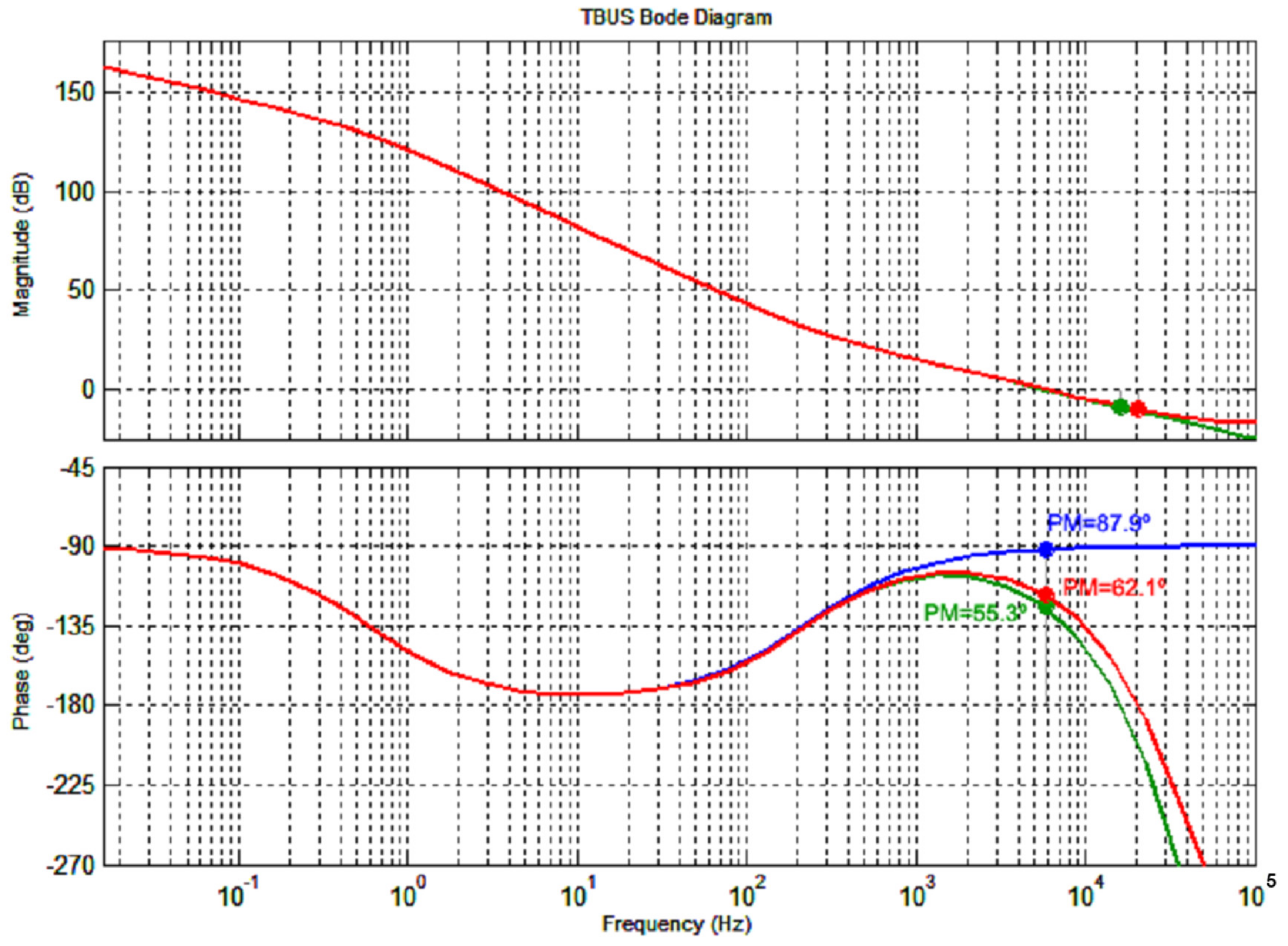 Energies 14 00429 g008