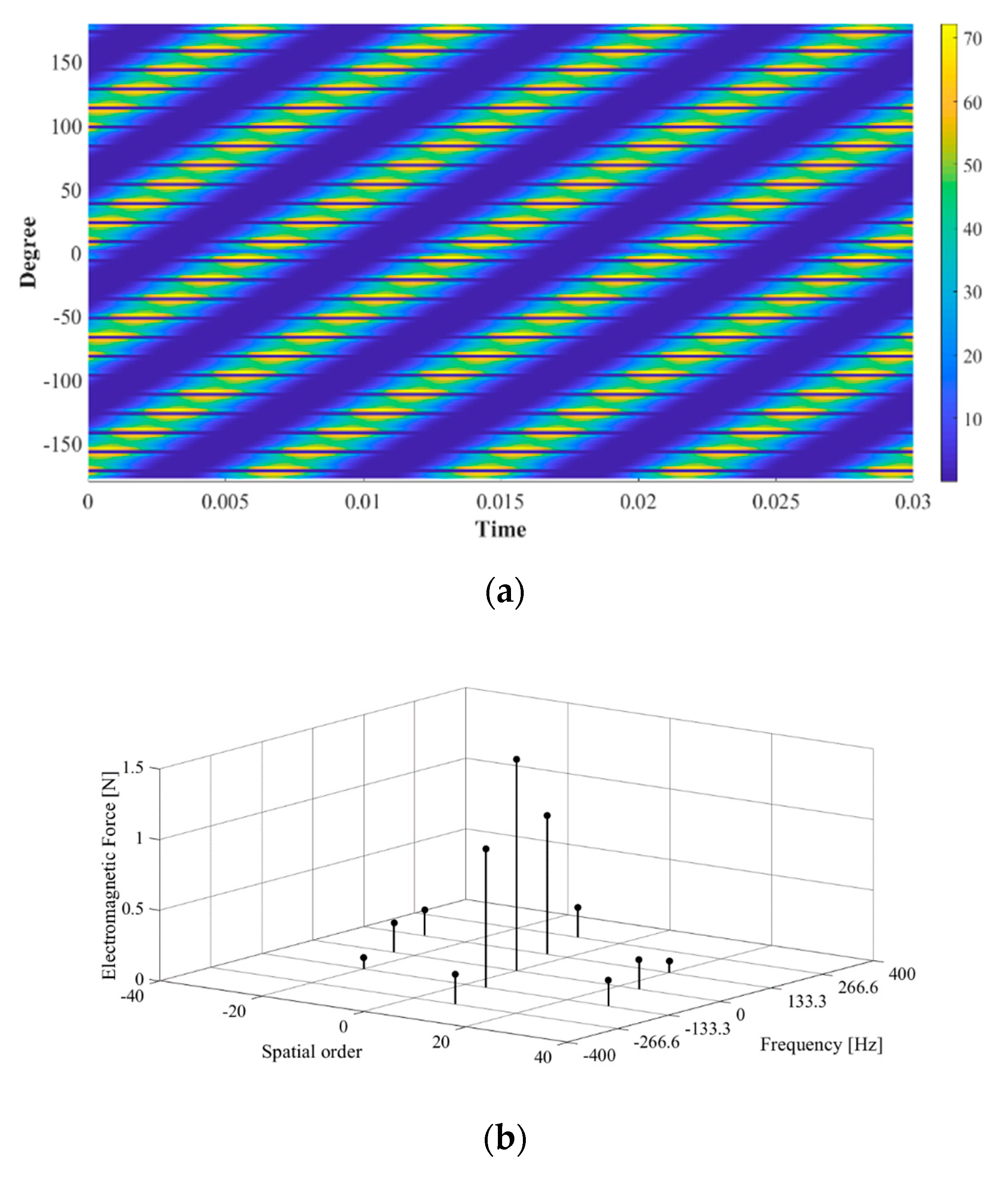 Energies 14 00431 g004