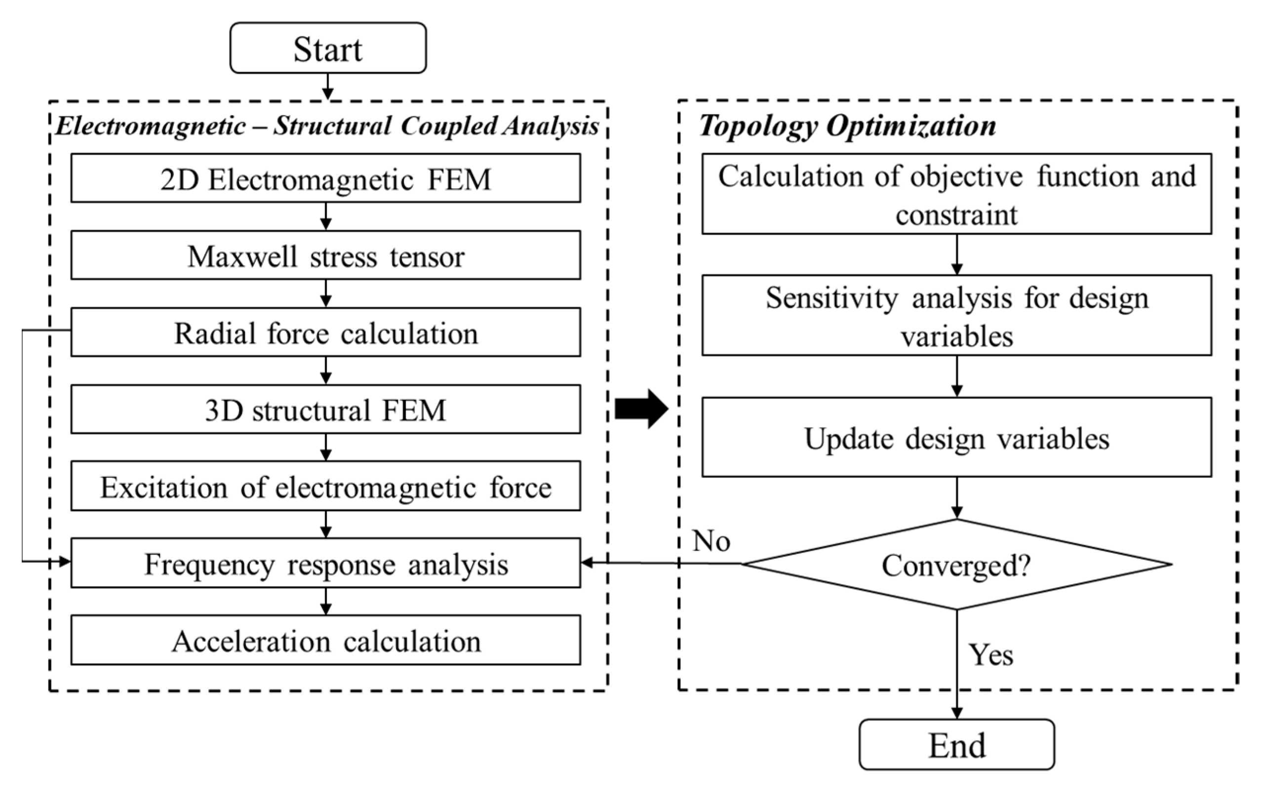 Energies 14 00431 g005