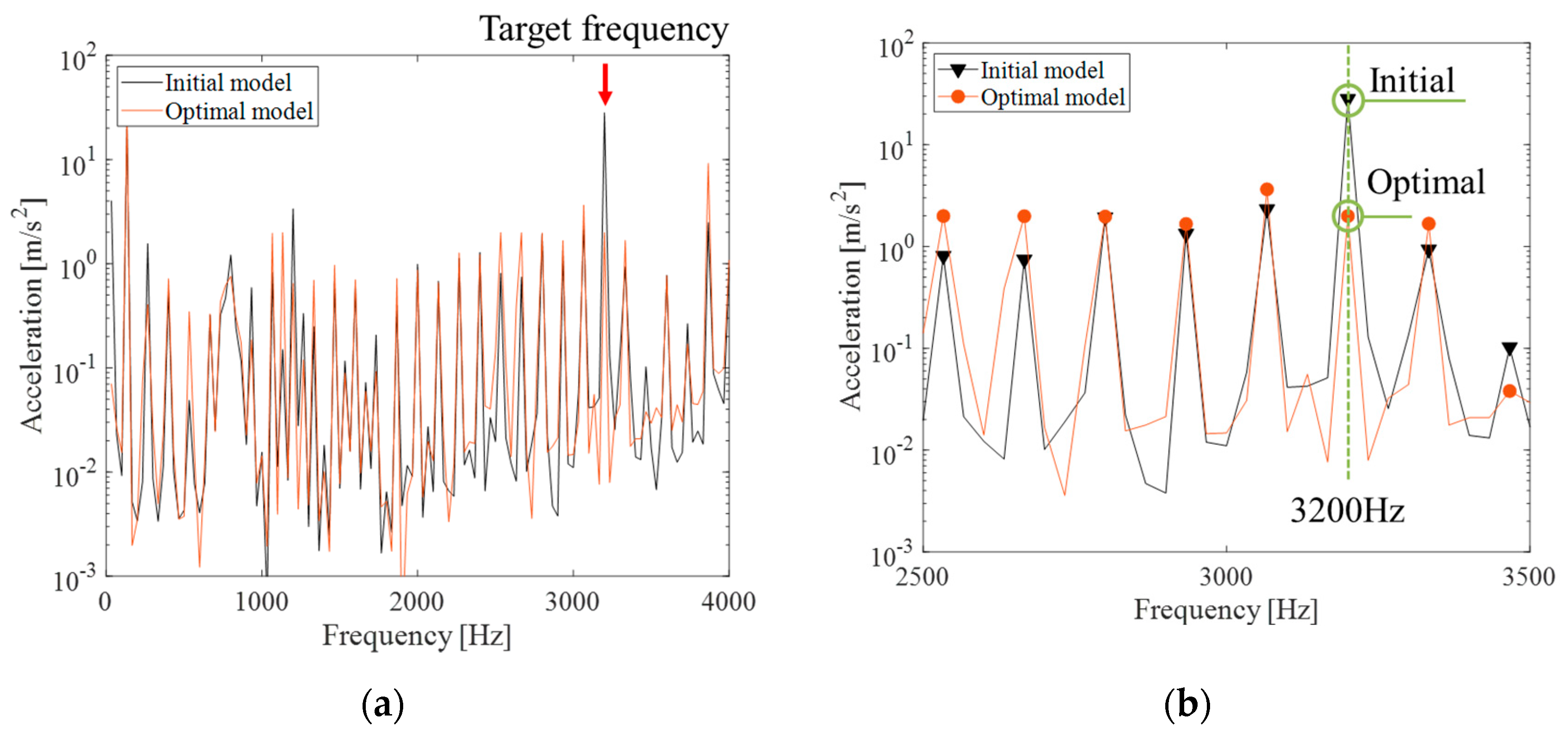 Energies 14 00431 g008