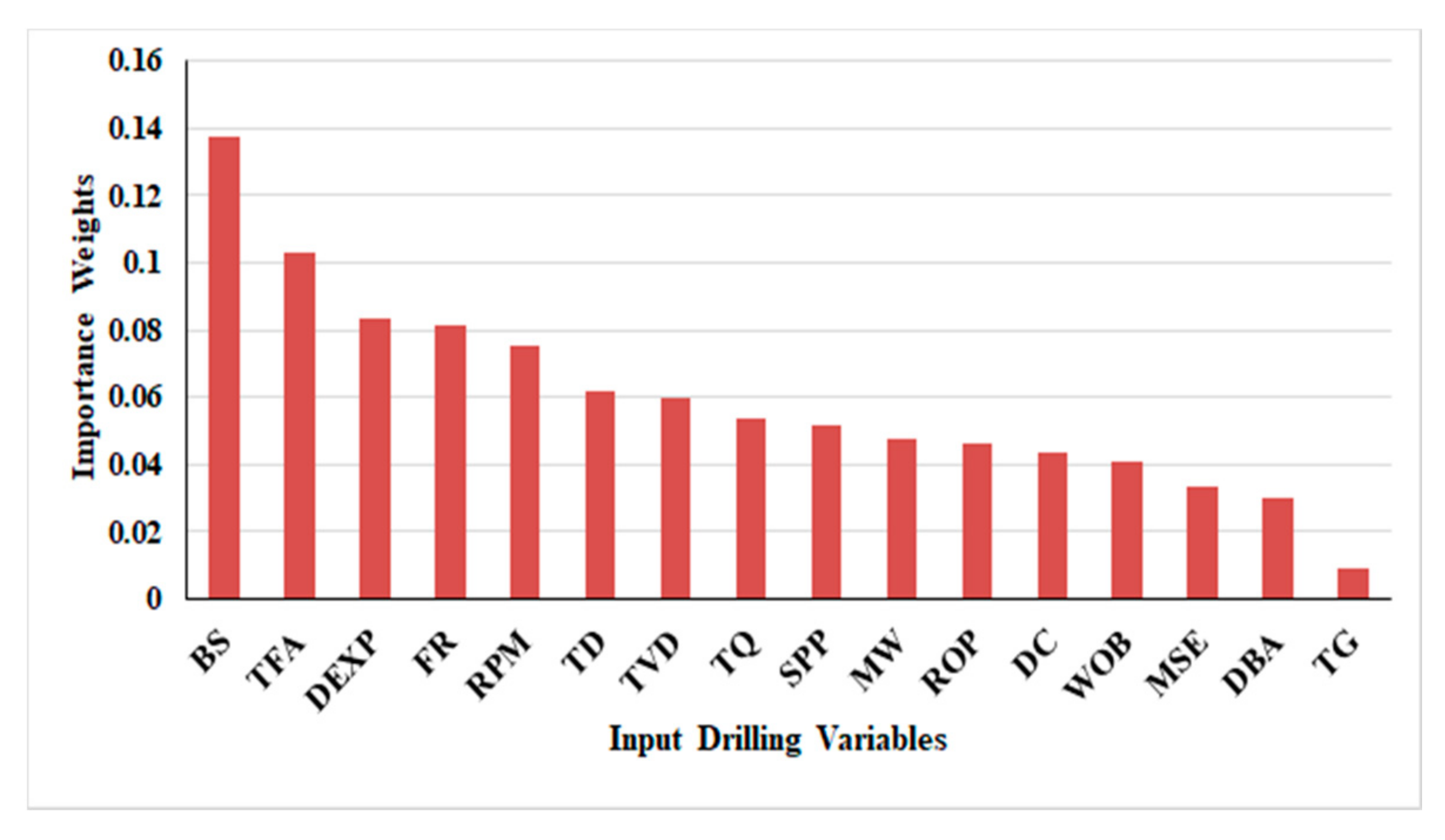 Energies 14 00432 g006