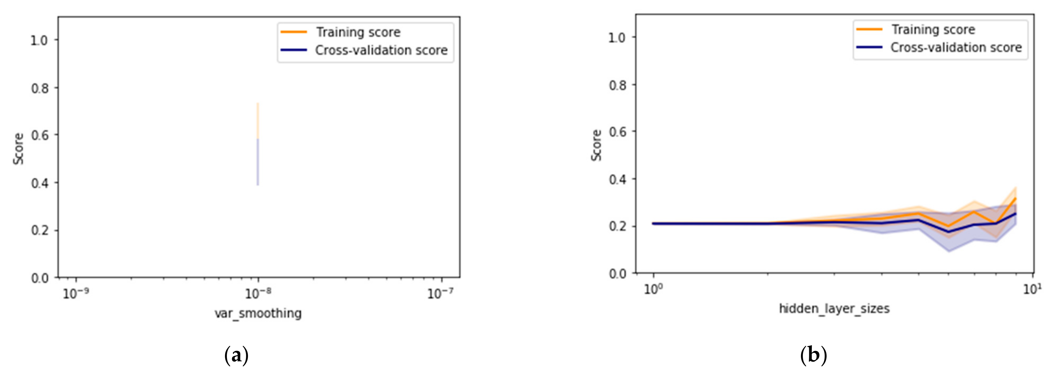 Energies 14 00432 g007