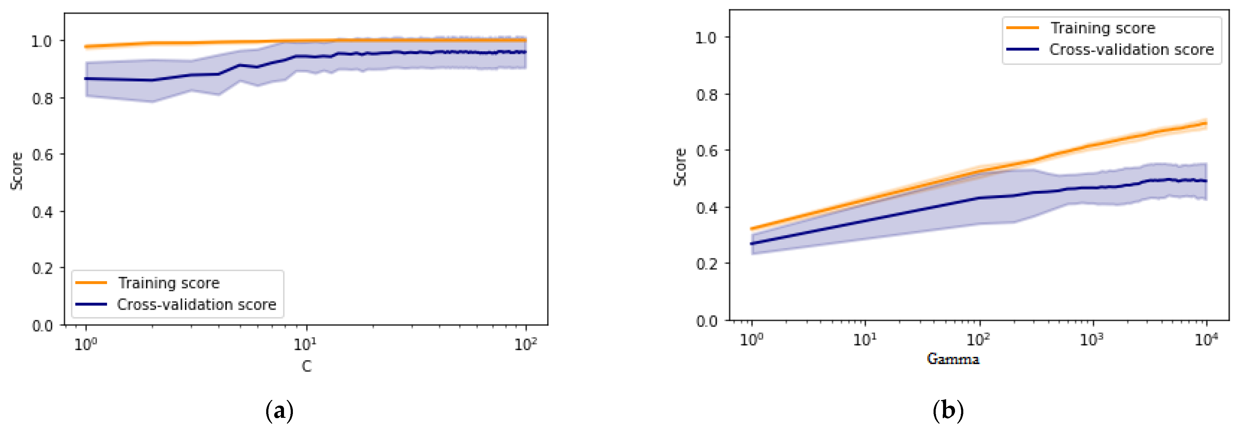 Energies 14 00432 g009