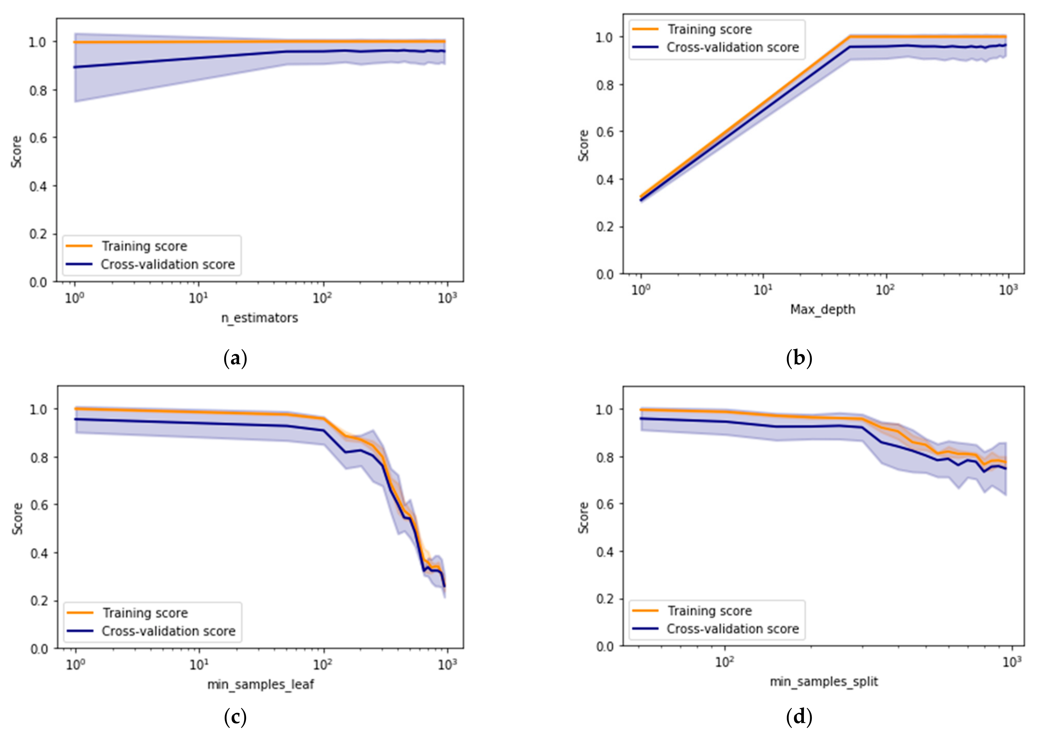Energies 14 00432 g010