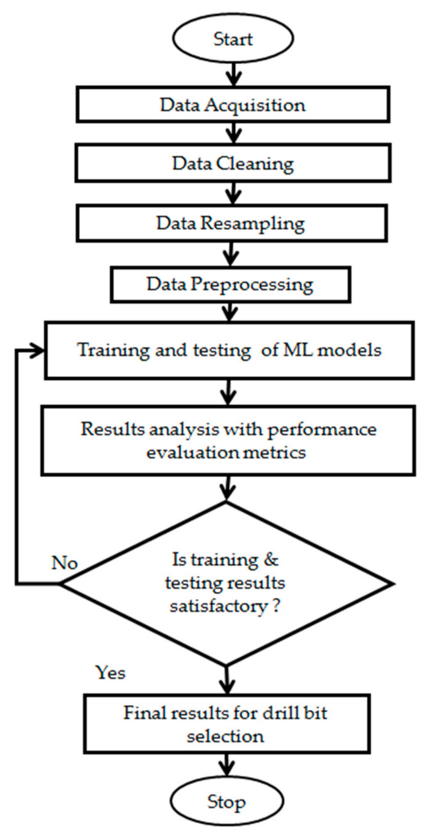 Energies 14 00432 g012