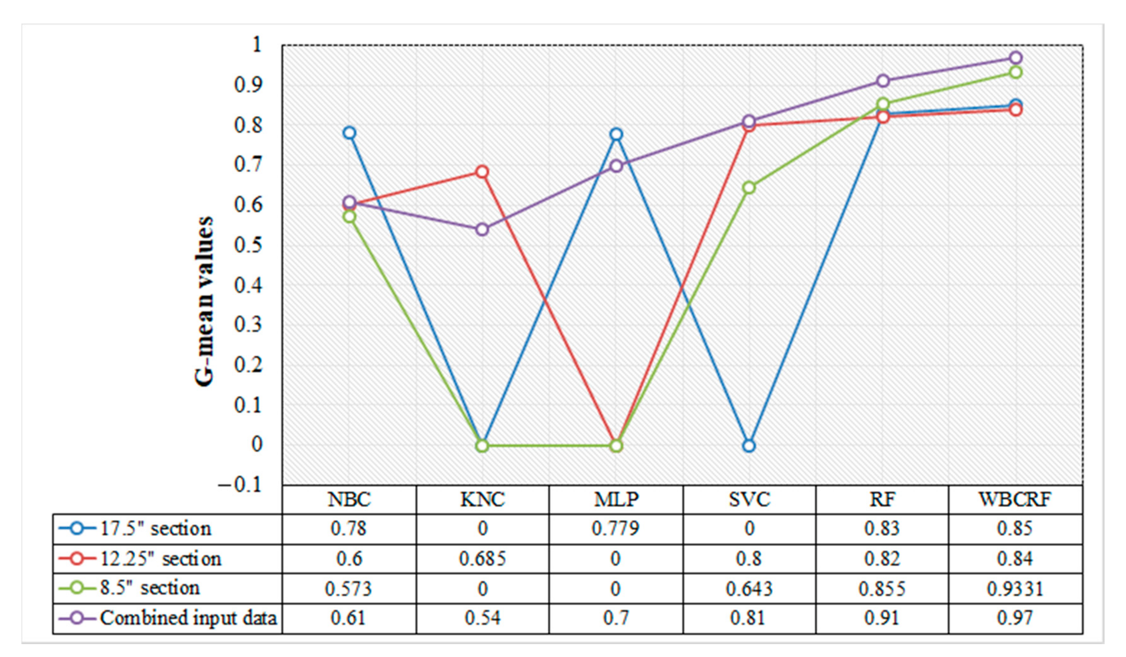 Energies 14 00432 g014