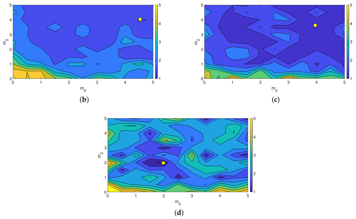 Energies 14 00433 g009b