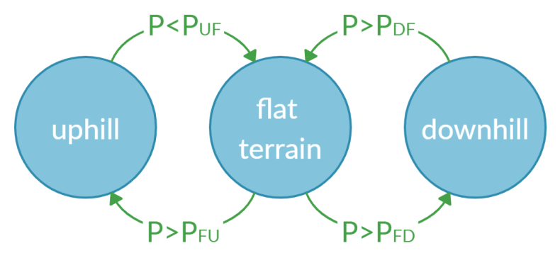 Energies 14 00433 g010