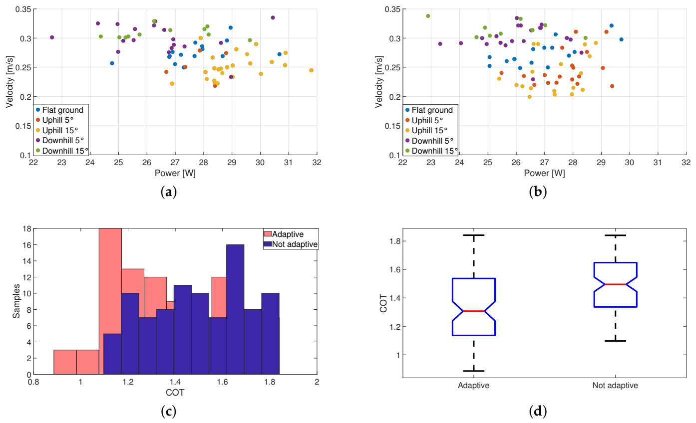Energies 14 00433 g012