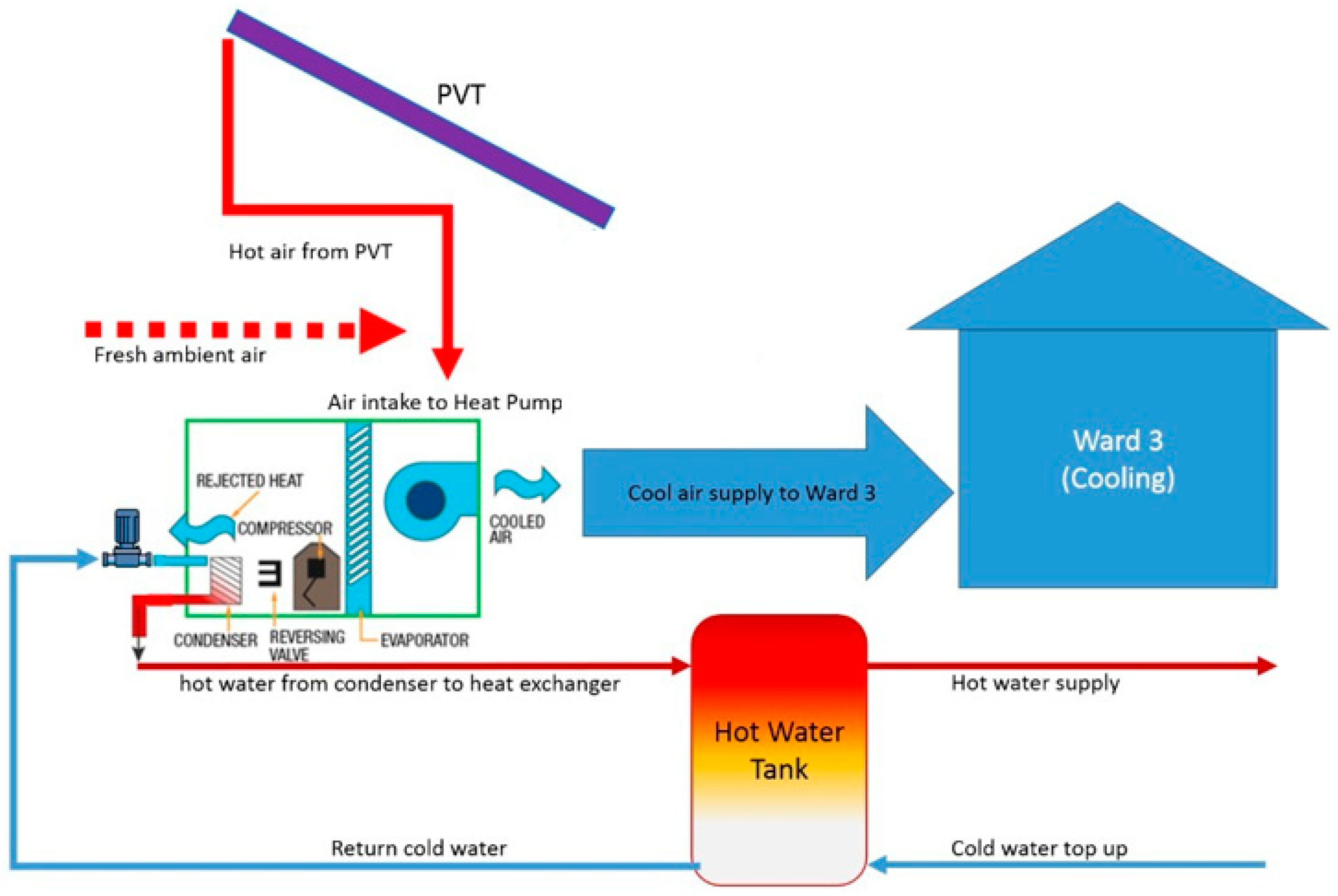 Energies 14 00435 g005 Energies 14 00435 g005