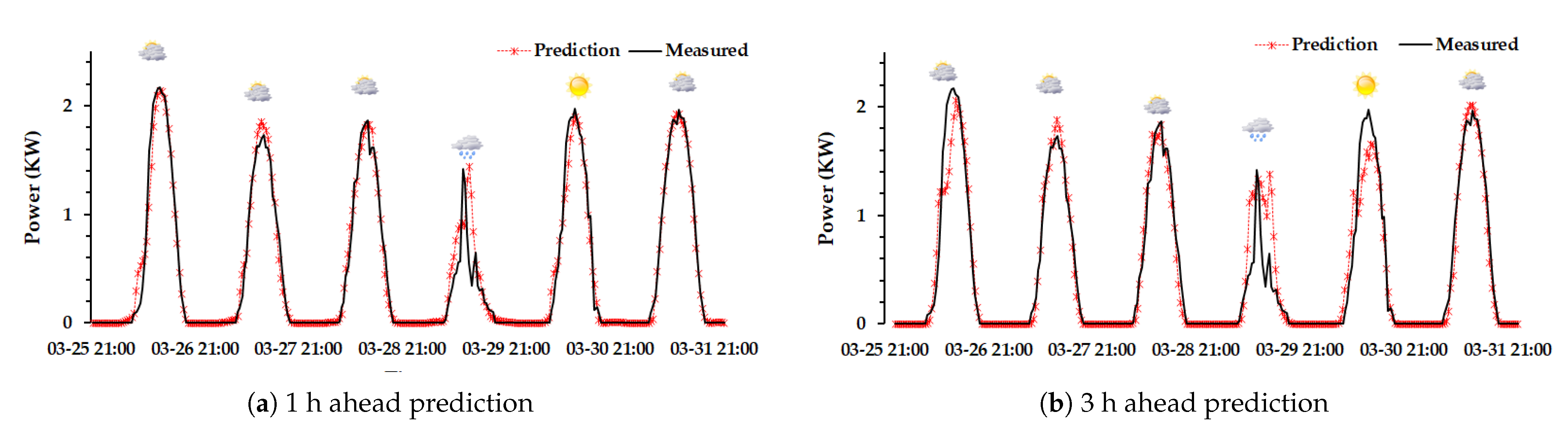 Energies 14 00436 g015
