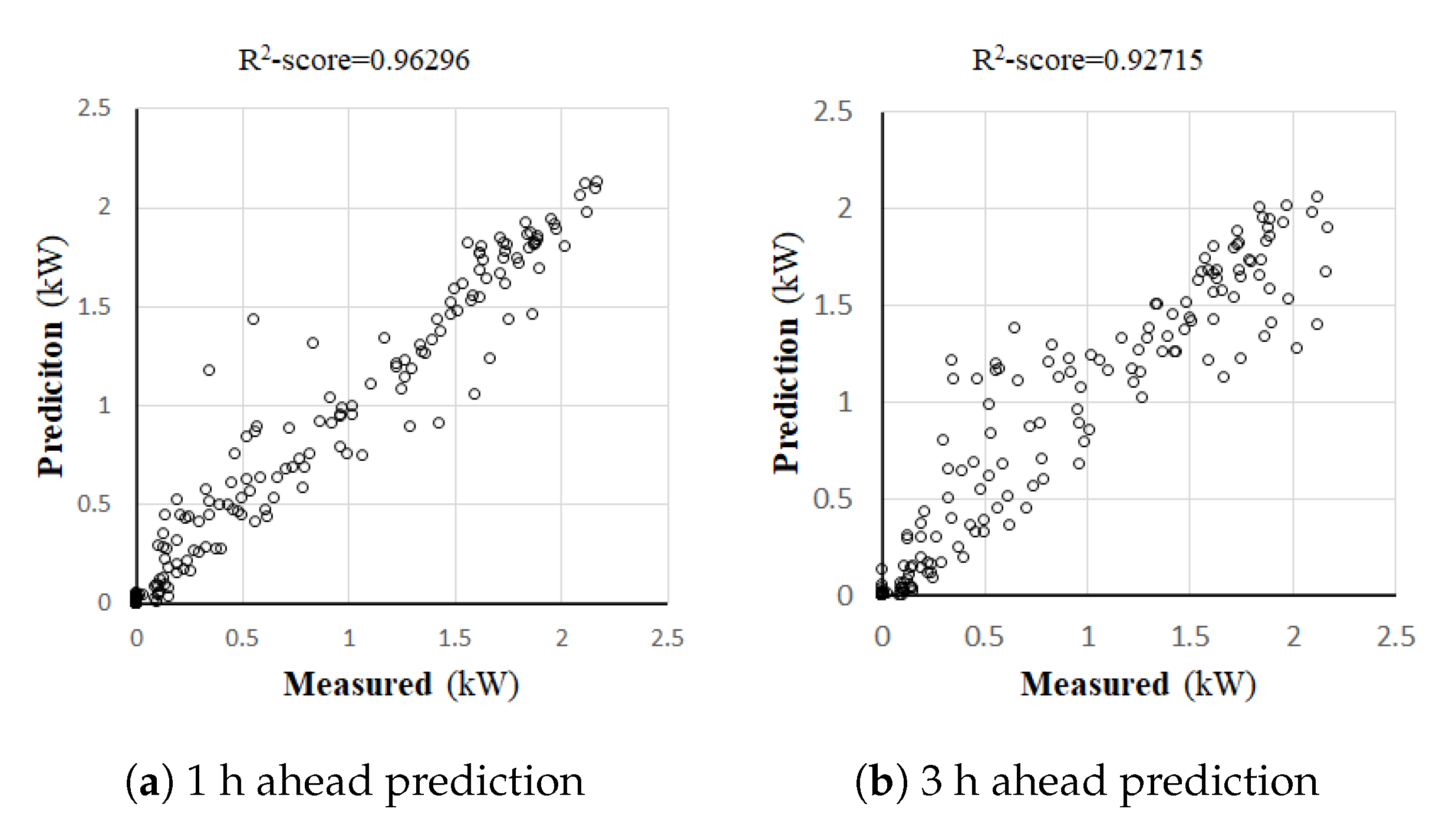 Energies 14 00436 g016