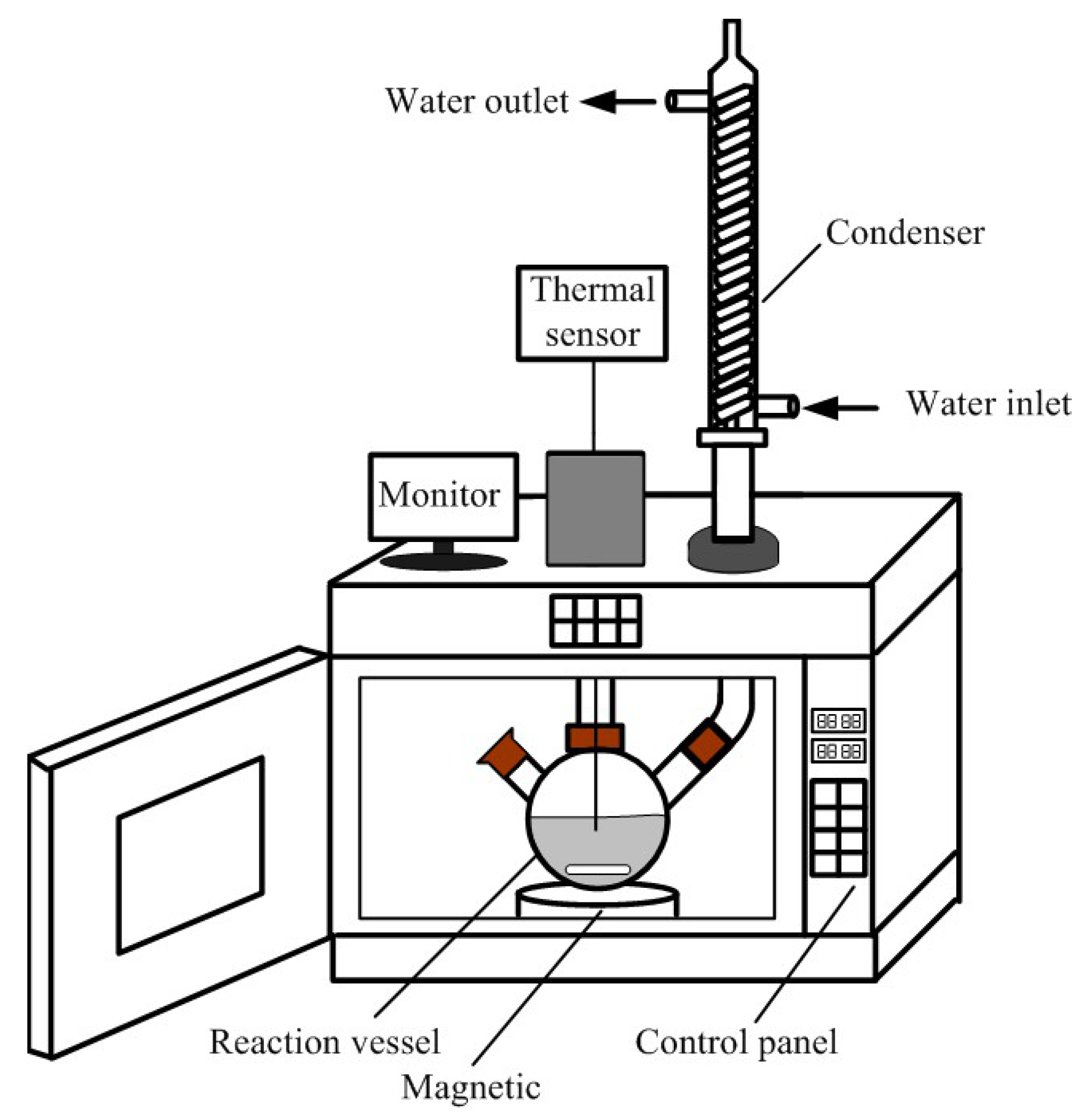 Energies 14 00437 g001 Energies 14 00437 g001