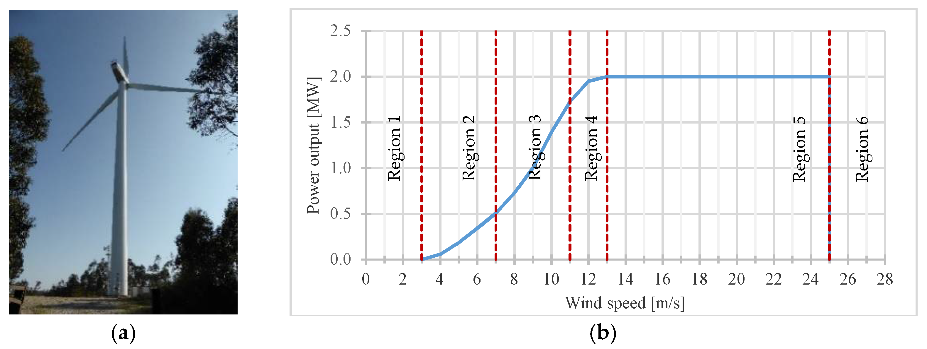 Energies 14 00441 g001 Energies 14 00441 g001