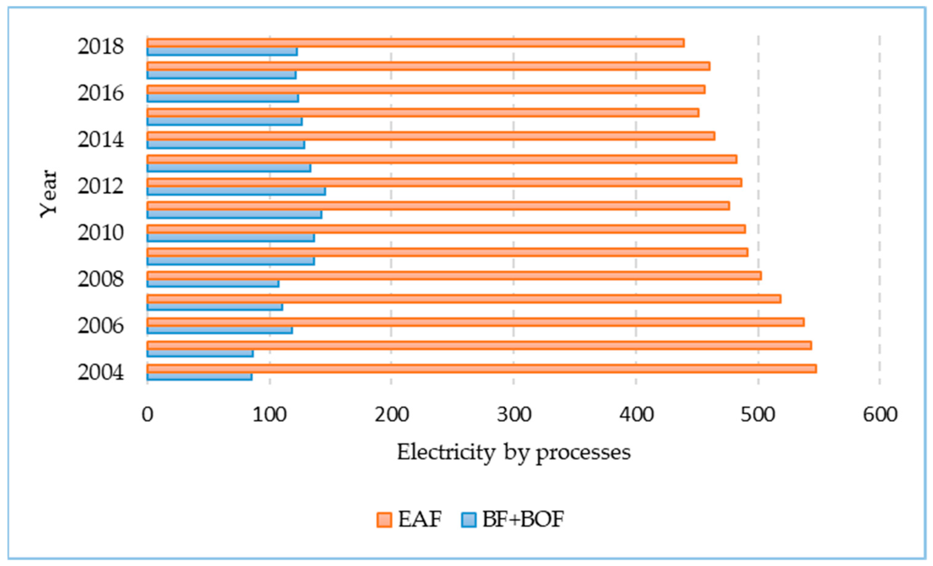 Energies 14 00443 g004 Energies 14 00443 g004