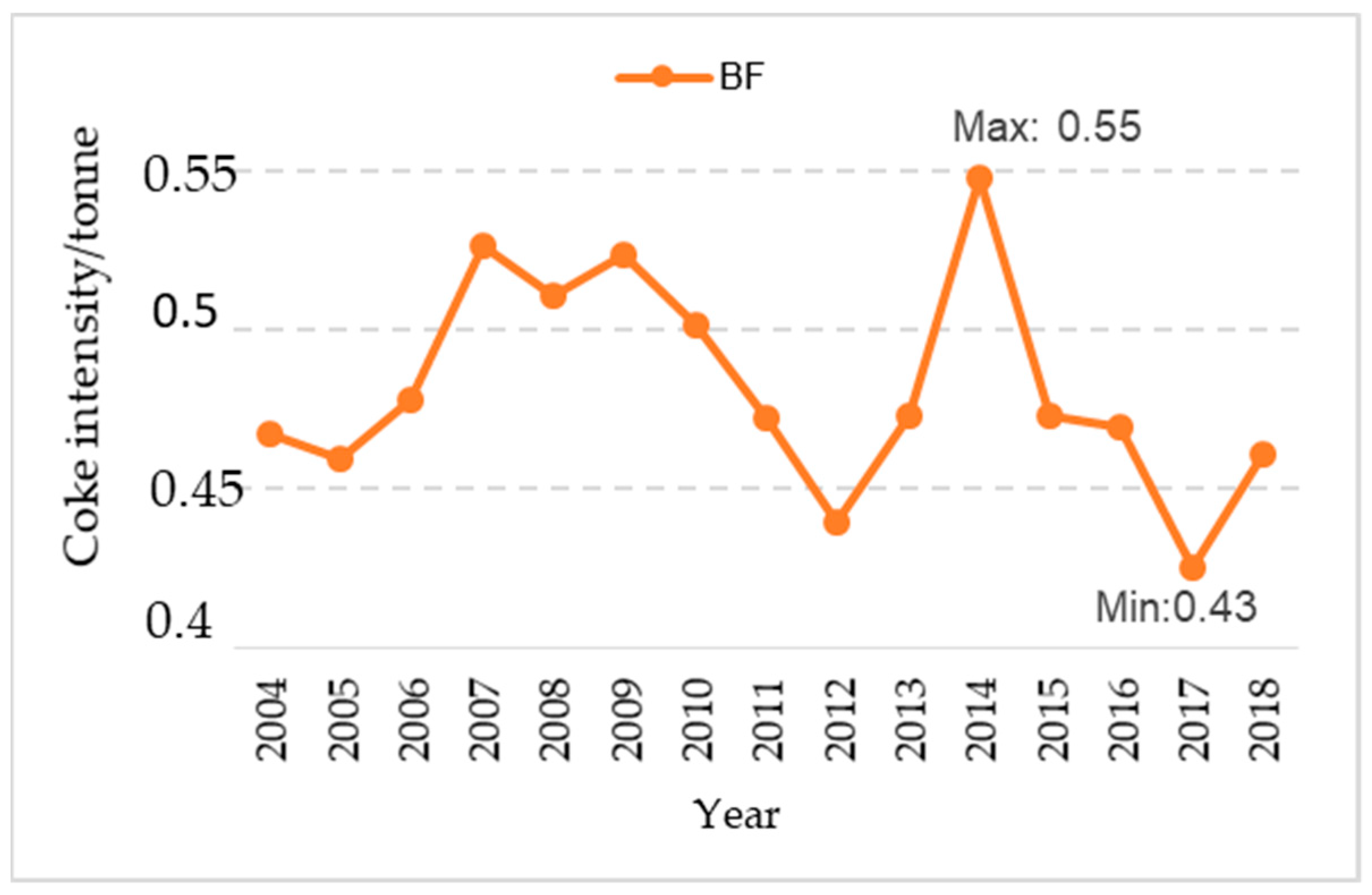 Energies 14 00443 g005 Energies 14 00443 g005
