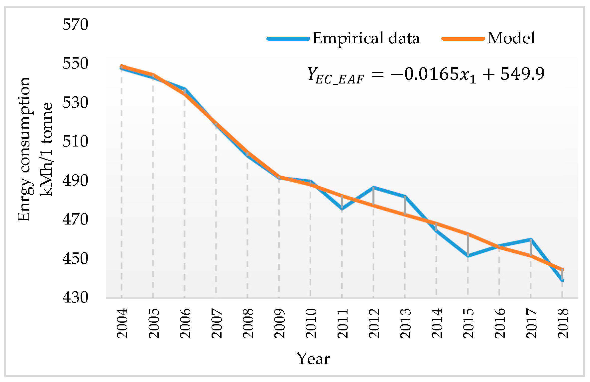 Energies 14 00443 g007 Energies 14 00443 g007
