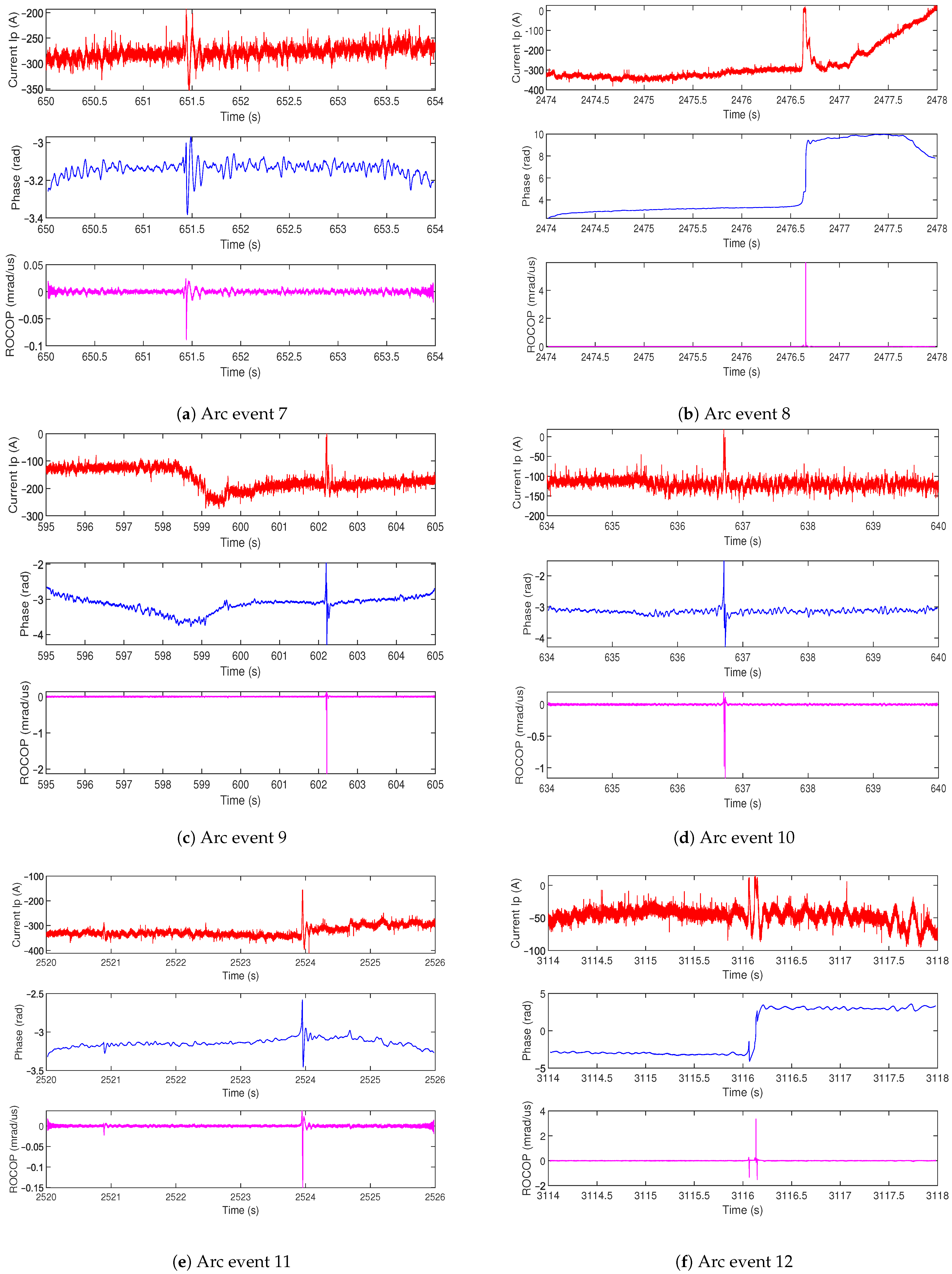 Energies 14 00444 g005a