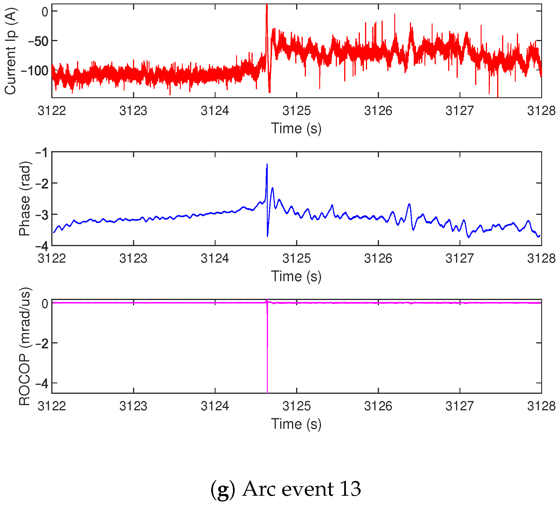 Energies 14 00444 g005b