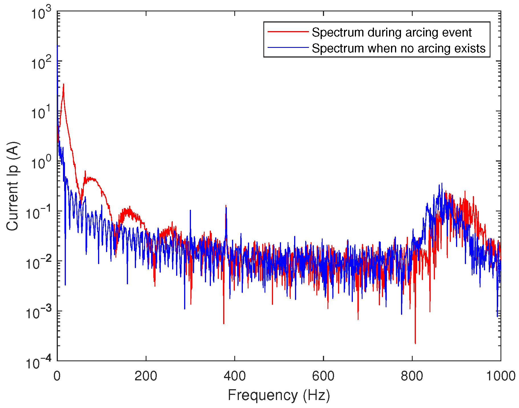 Energies 14 00444 g007