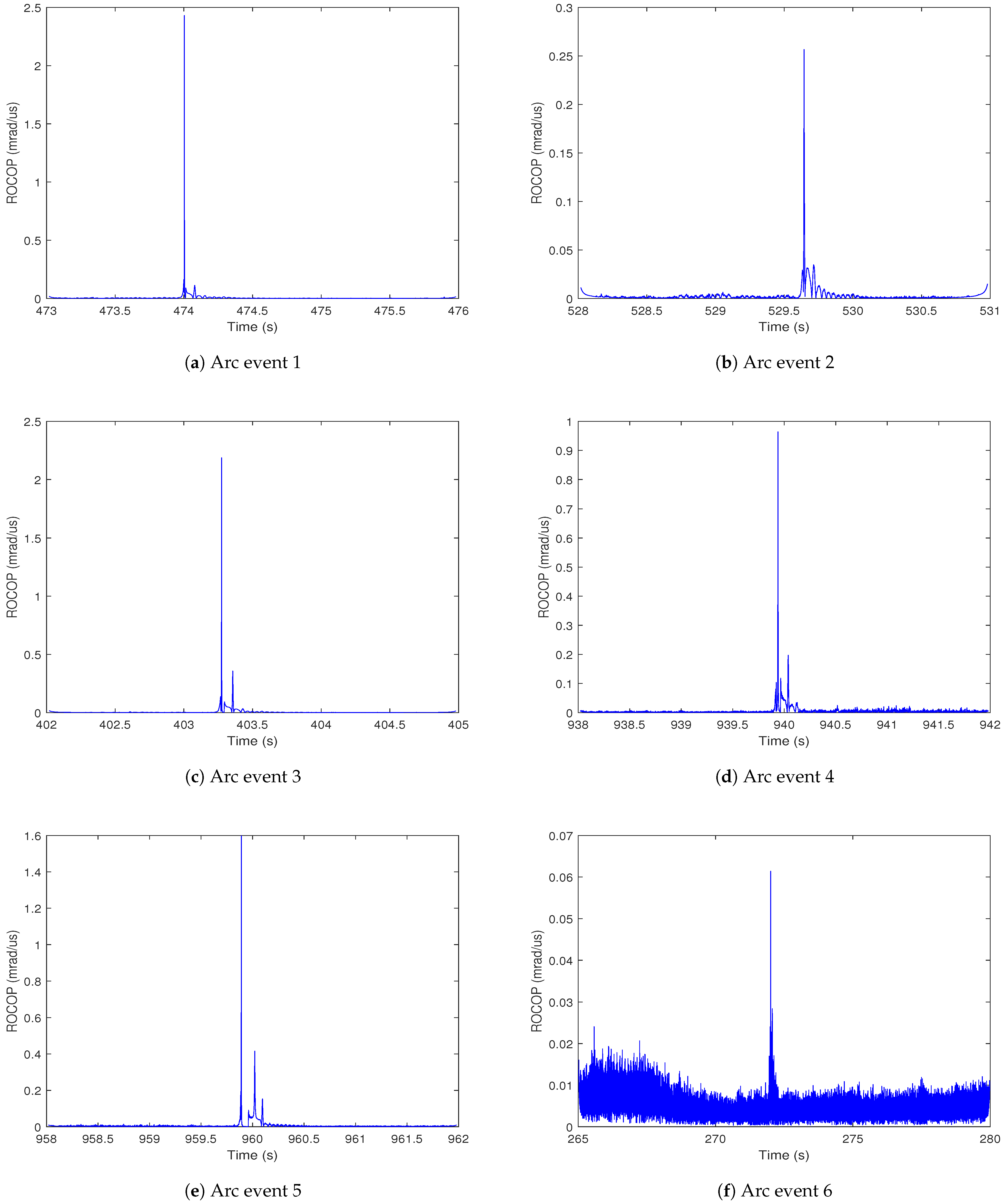 Energies 14 00444 g013