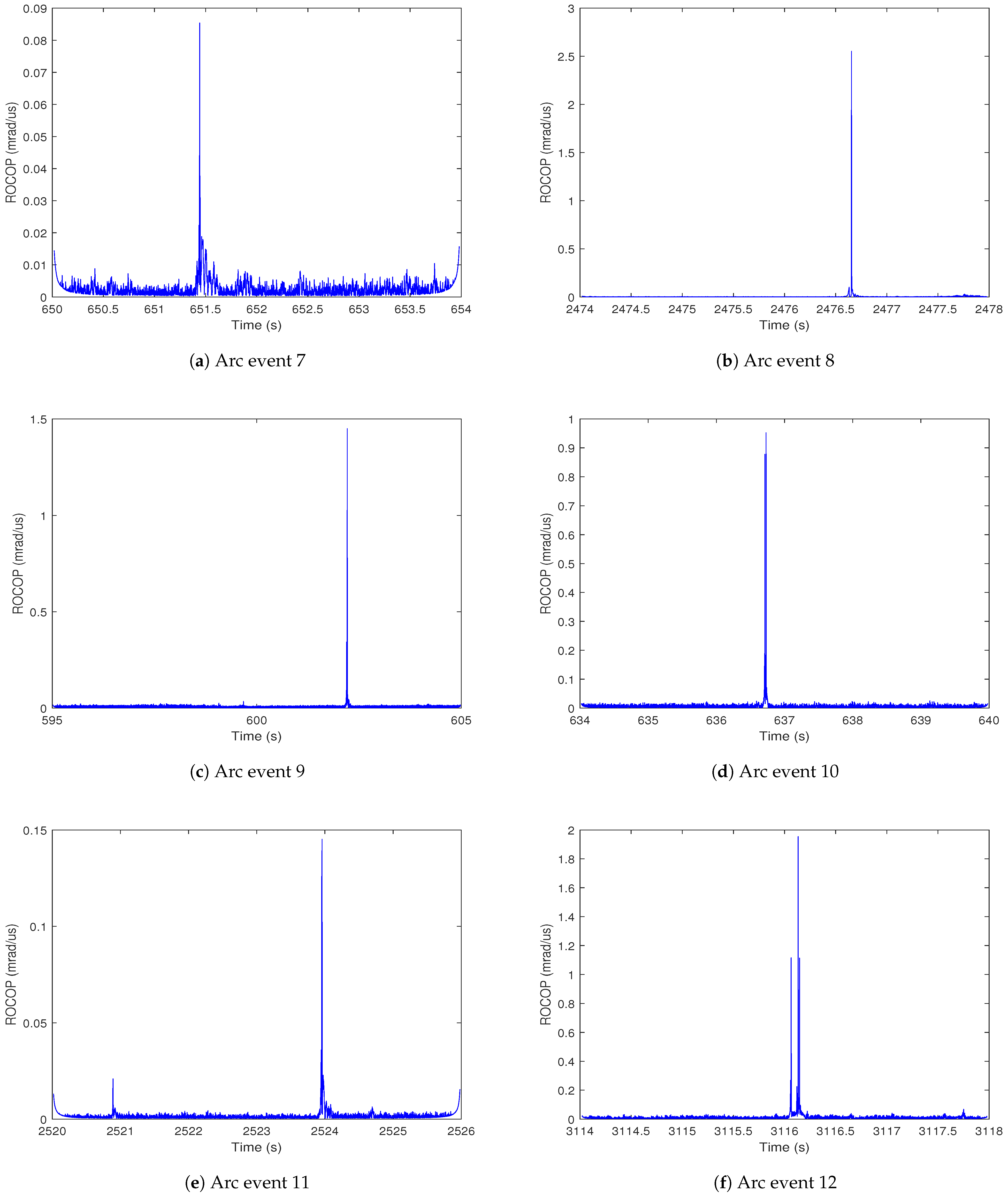 Energies 14 00444 g014a
