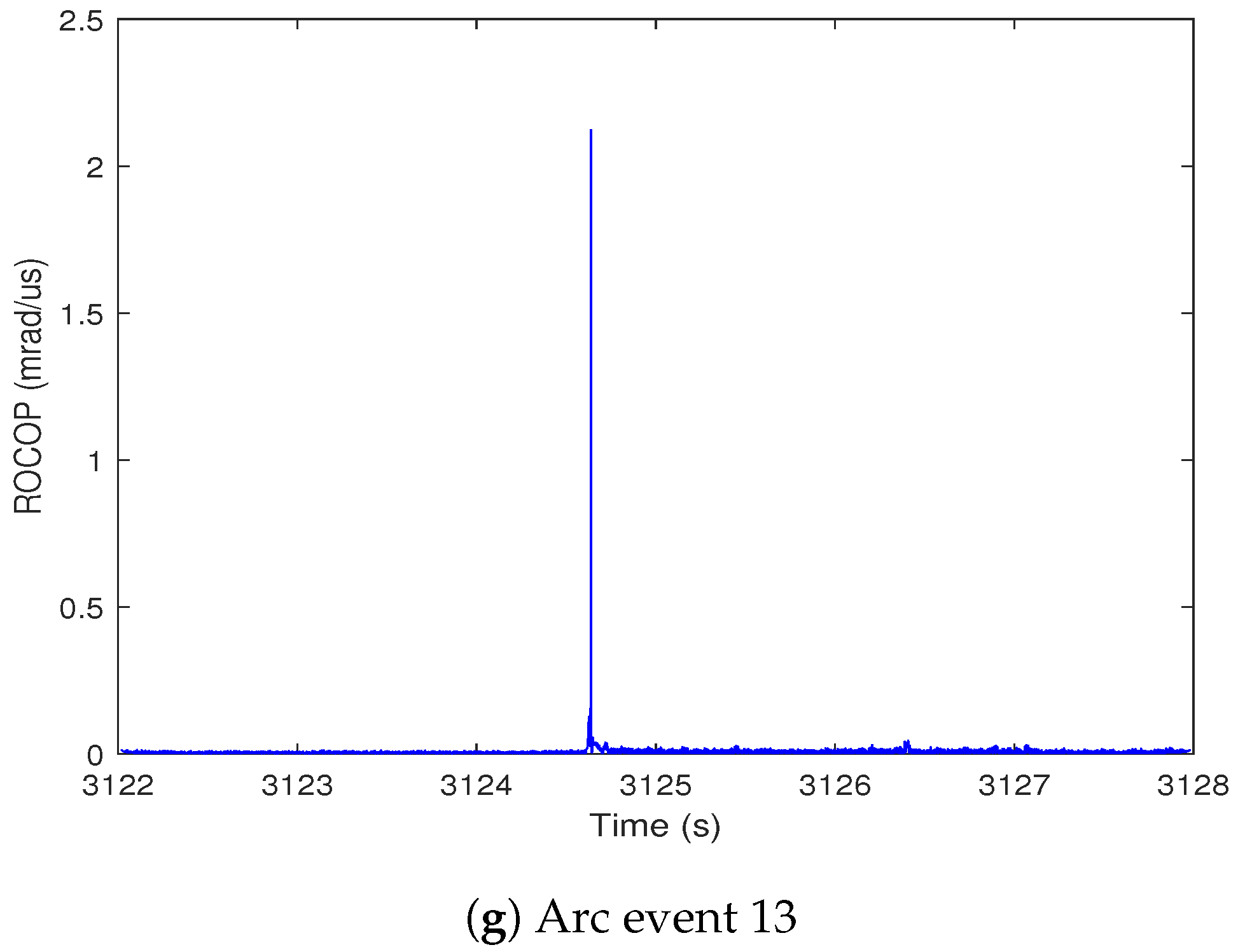 Energies 14 00444 g014b