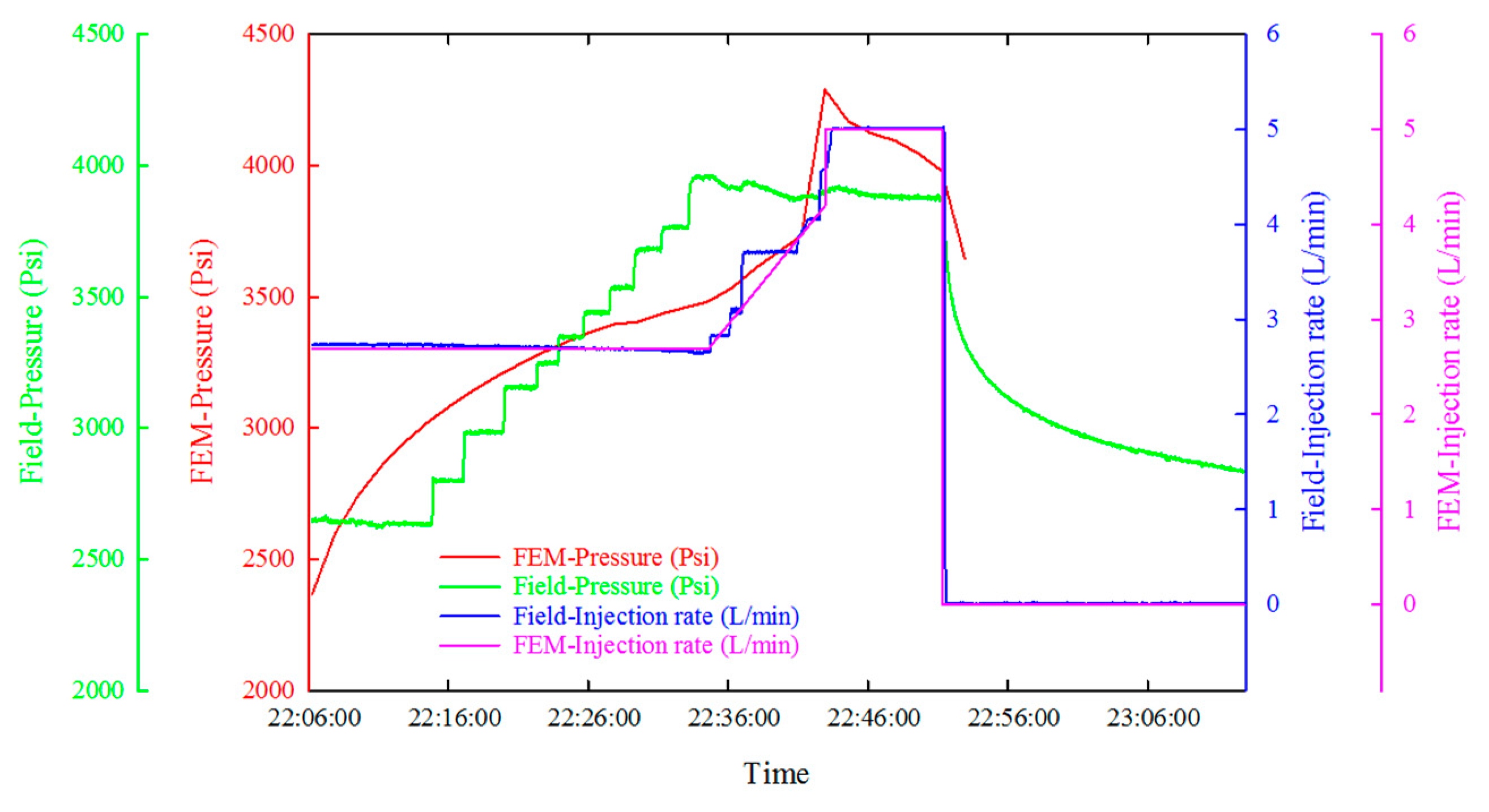 Energies 14 00446 g016