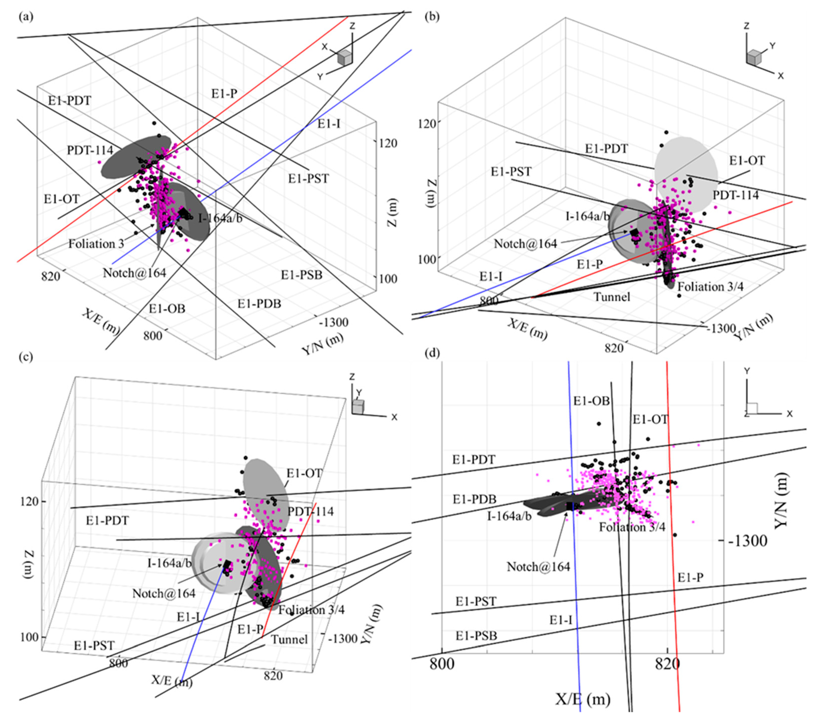 Energies 14 00446 g019