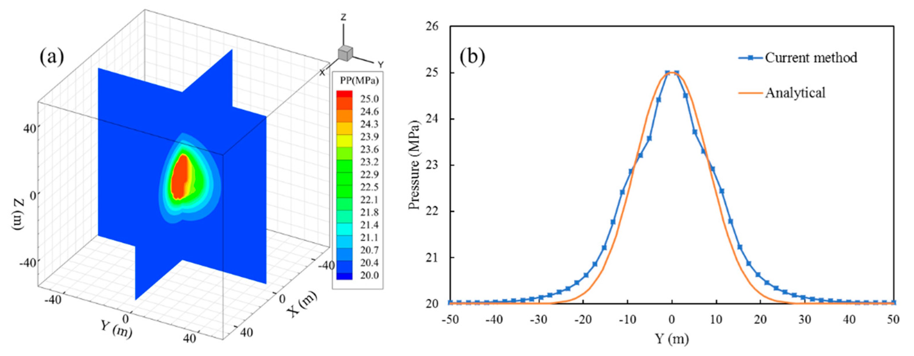 Energies 14 00446 g0a2