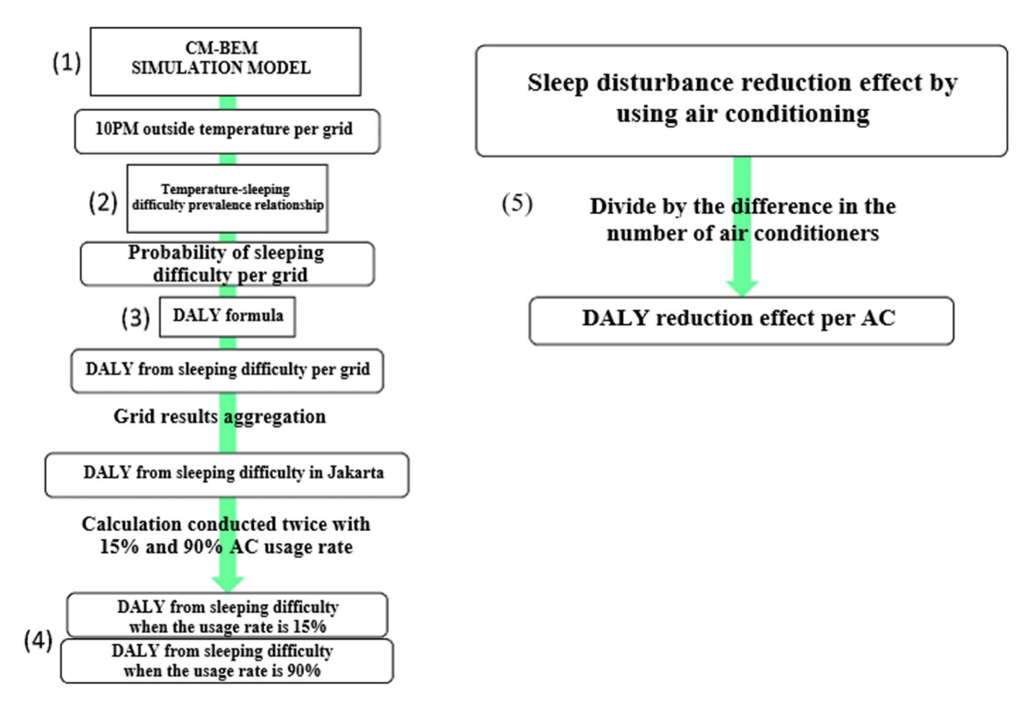 Energies 14 00447 g004 Energies 14 00447 g004
