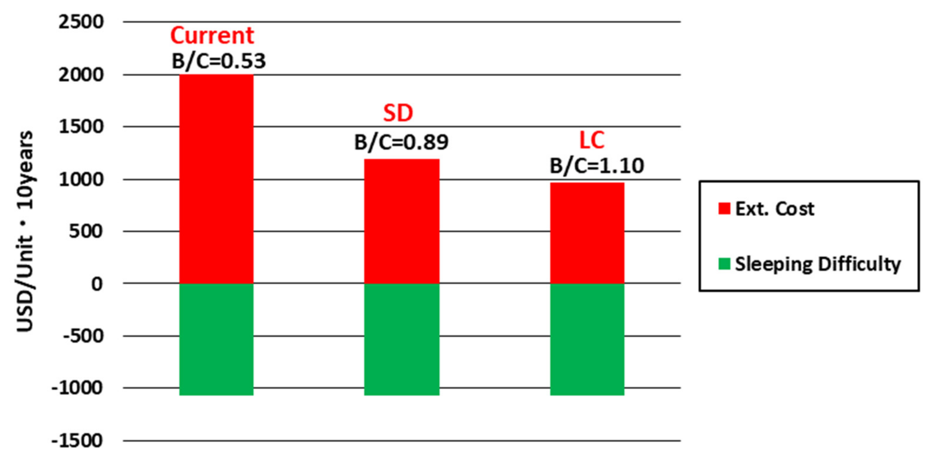 Energies 14 00447 g013 Energies 14 00447 g013