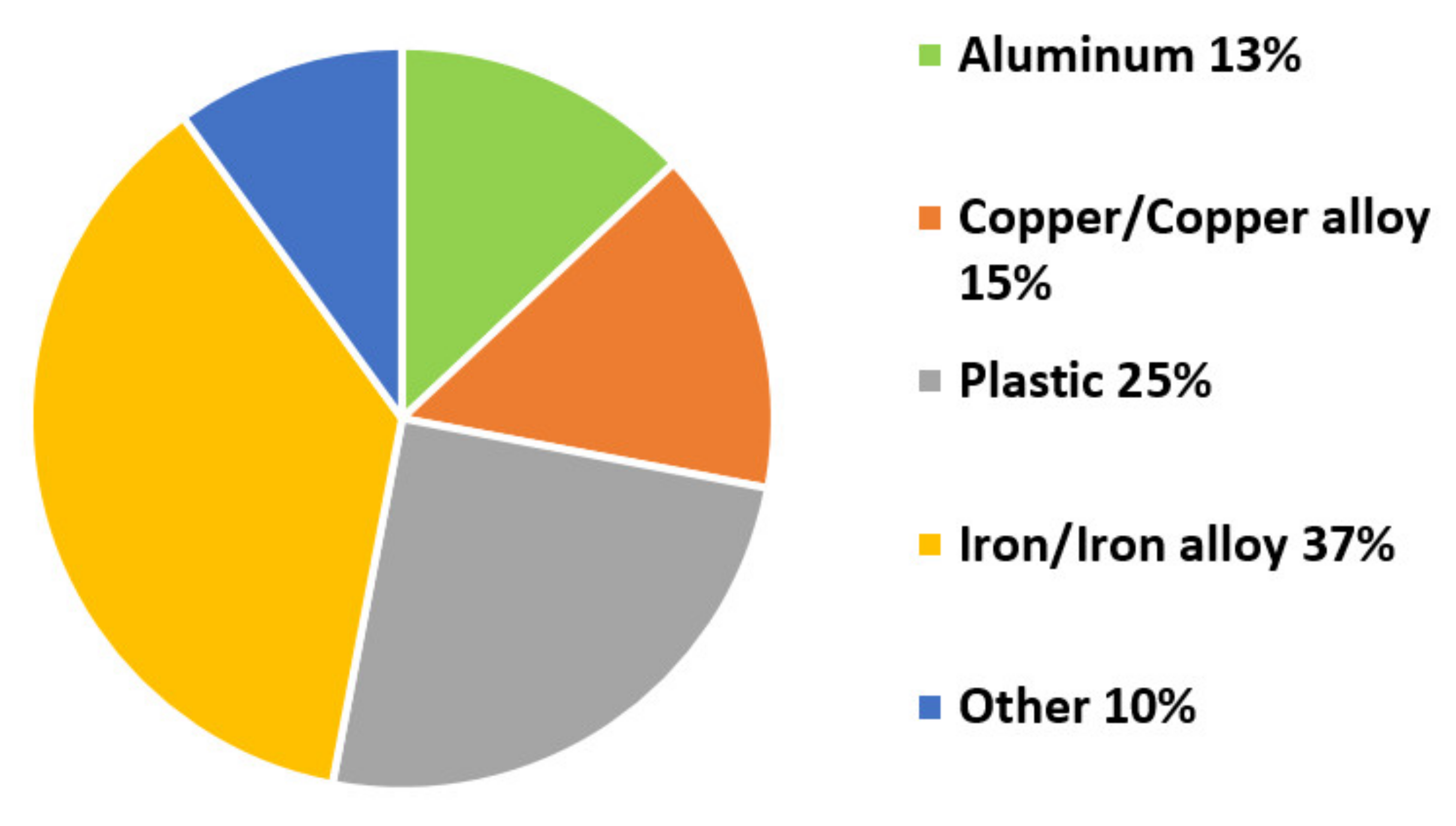 Energies 14 00447 g0a2 Energies 14 00447 g0a2