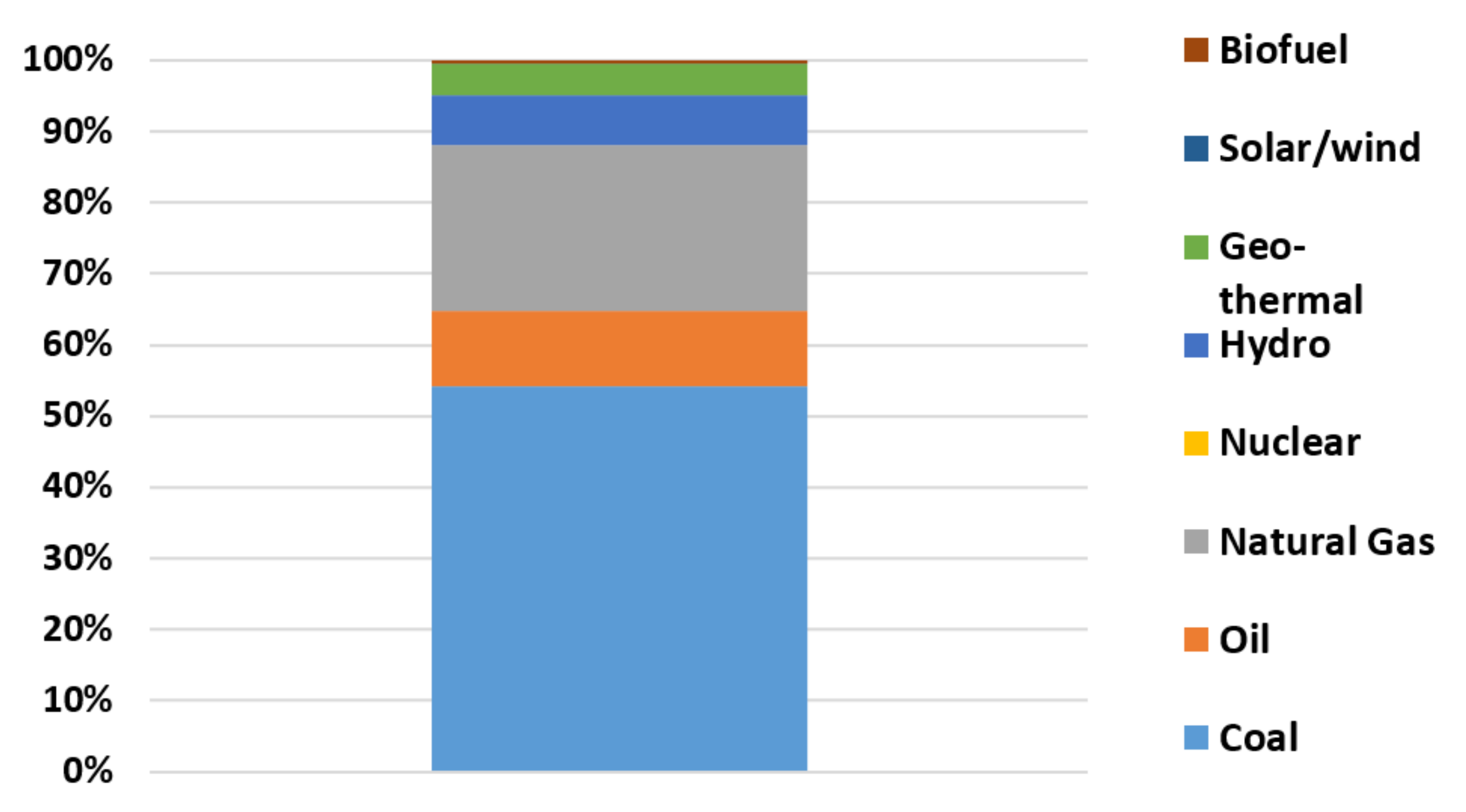 Energies 14 00447 g0a3 Energies 14 00447 g0a3