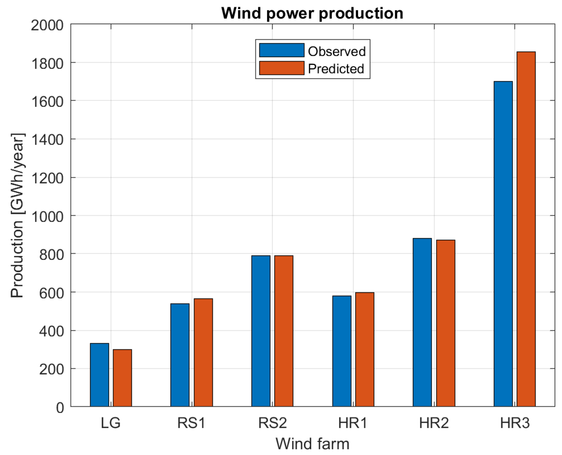 Energies 14 00448 g003