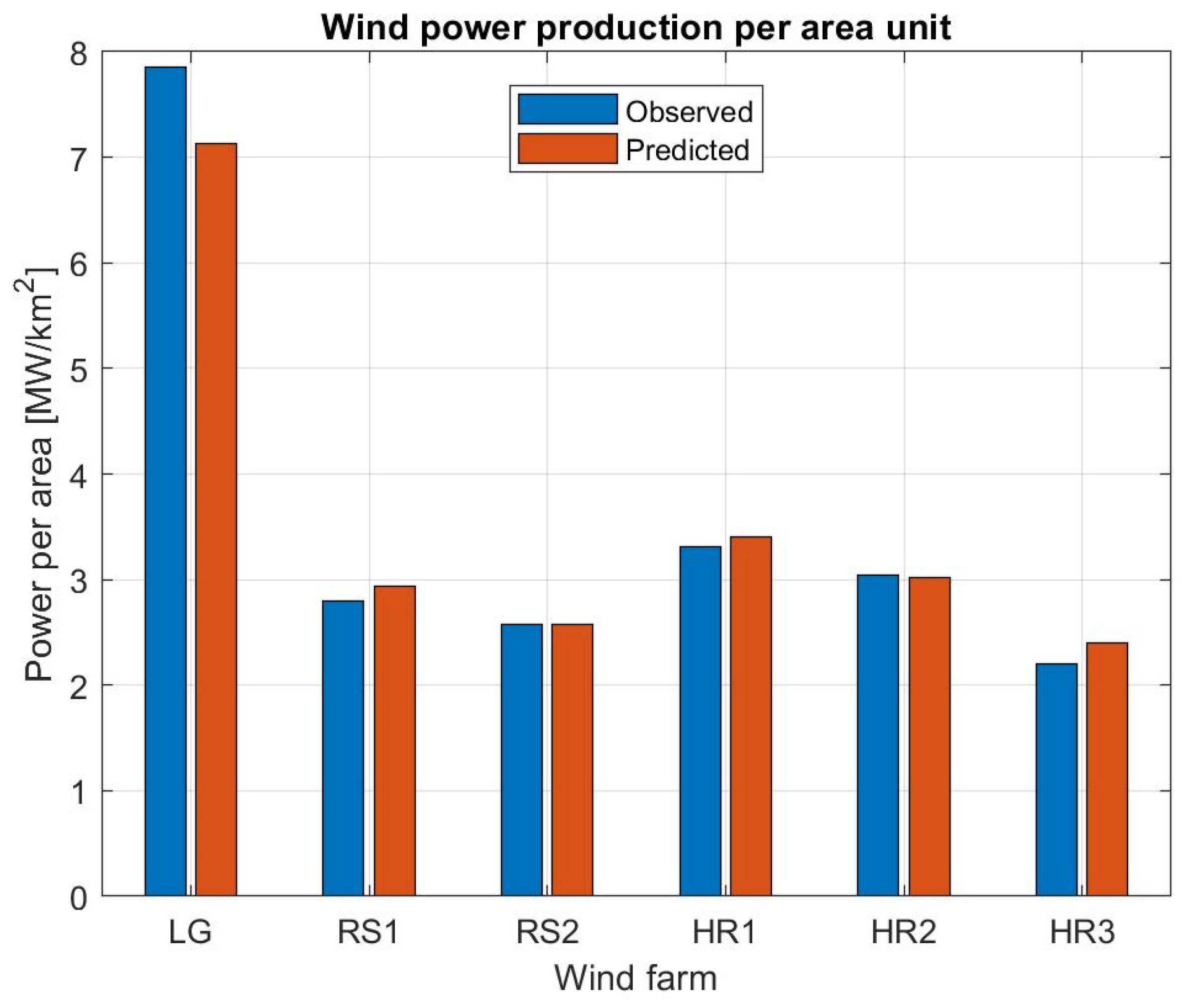 Energies 14 00448 g004