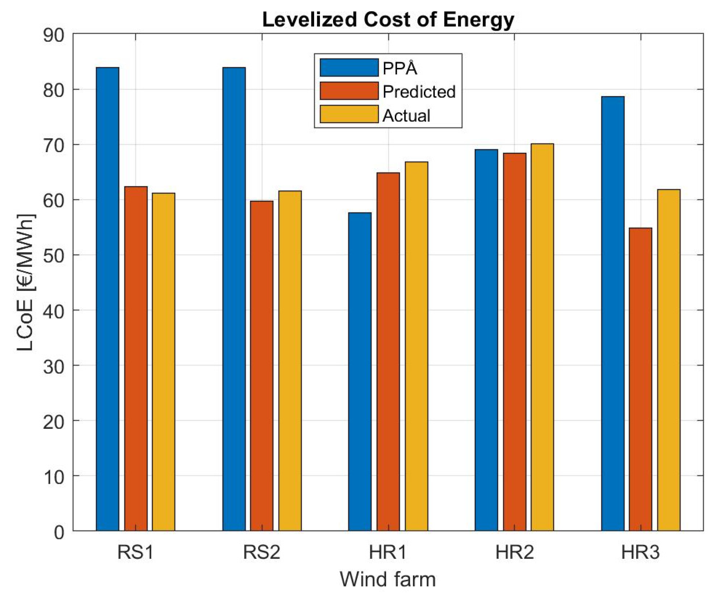 Energies 14 00448 g006