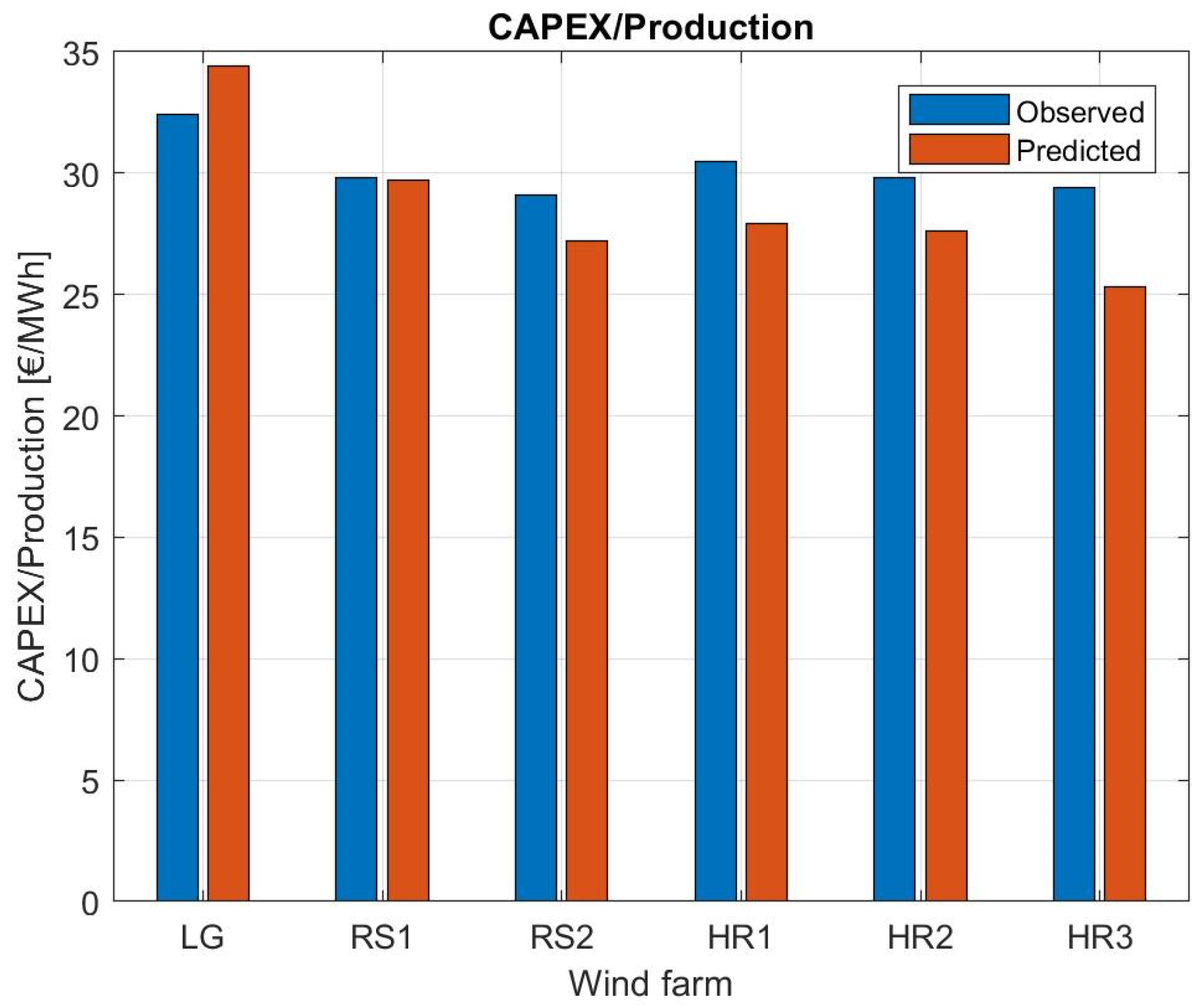 Energies 14 00448 g007