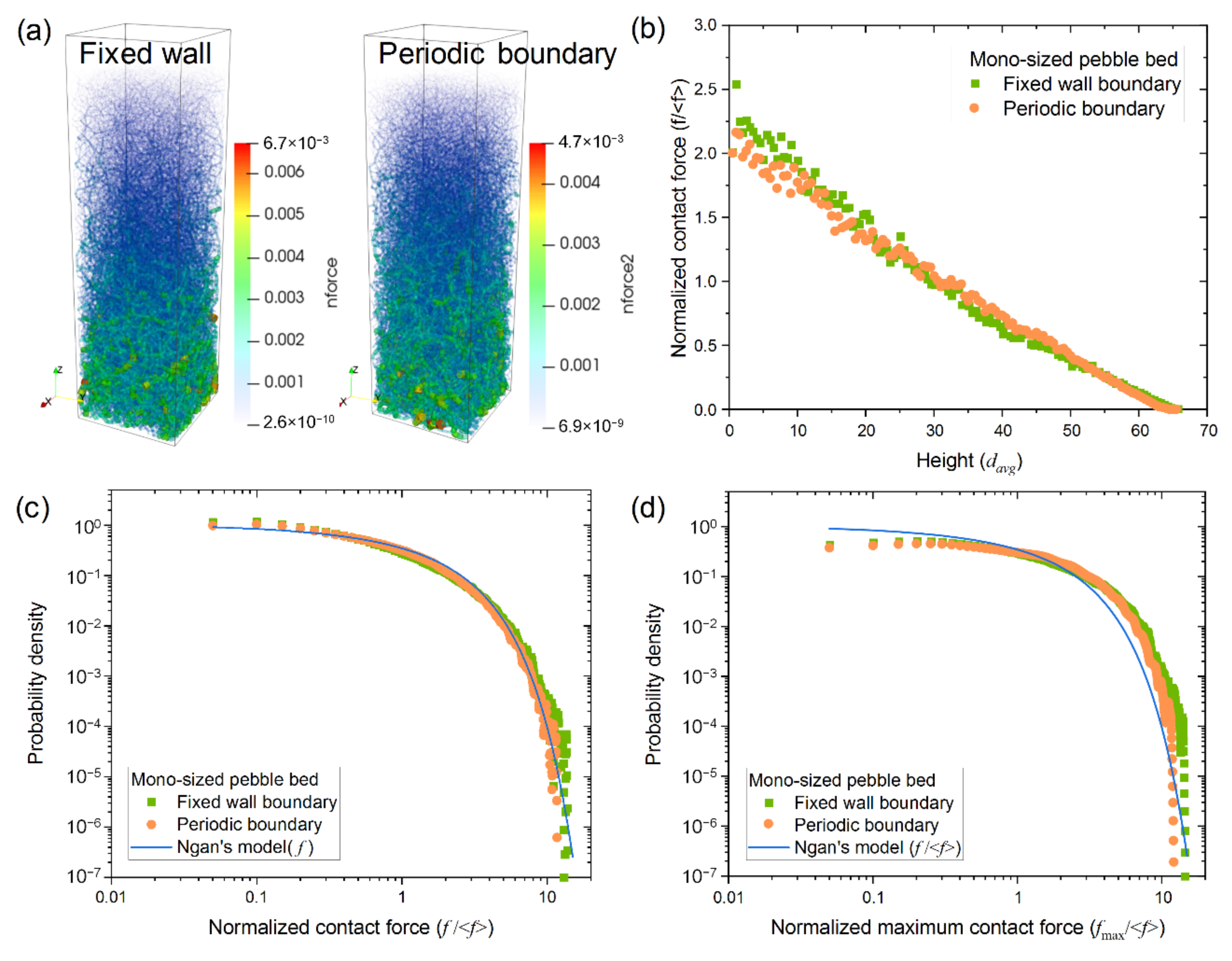 Energies 14 00449 g003
