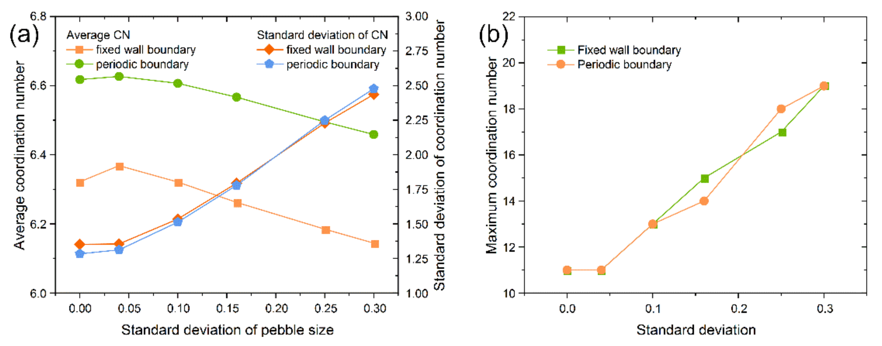 Energies 14 00449 g006