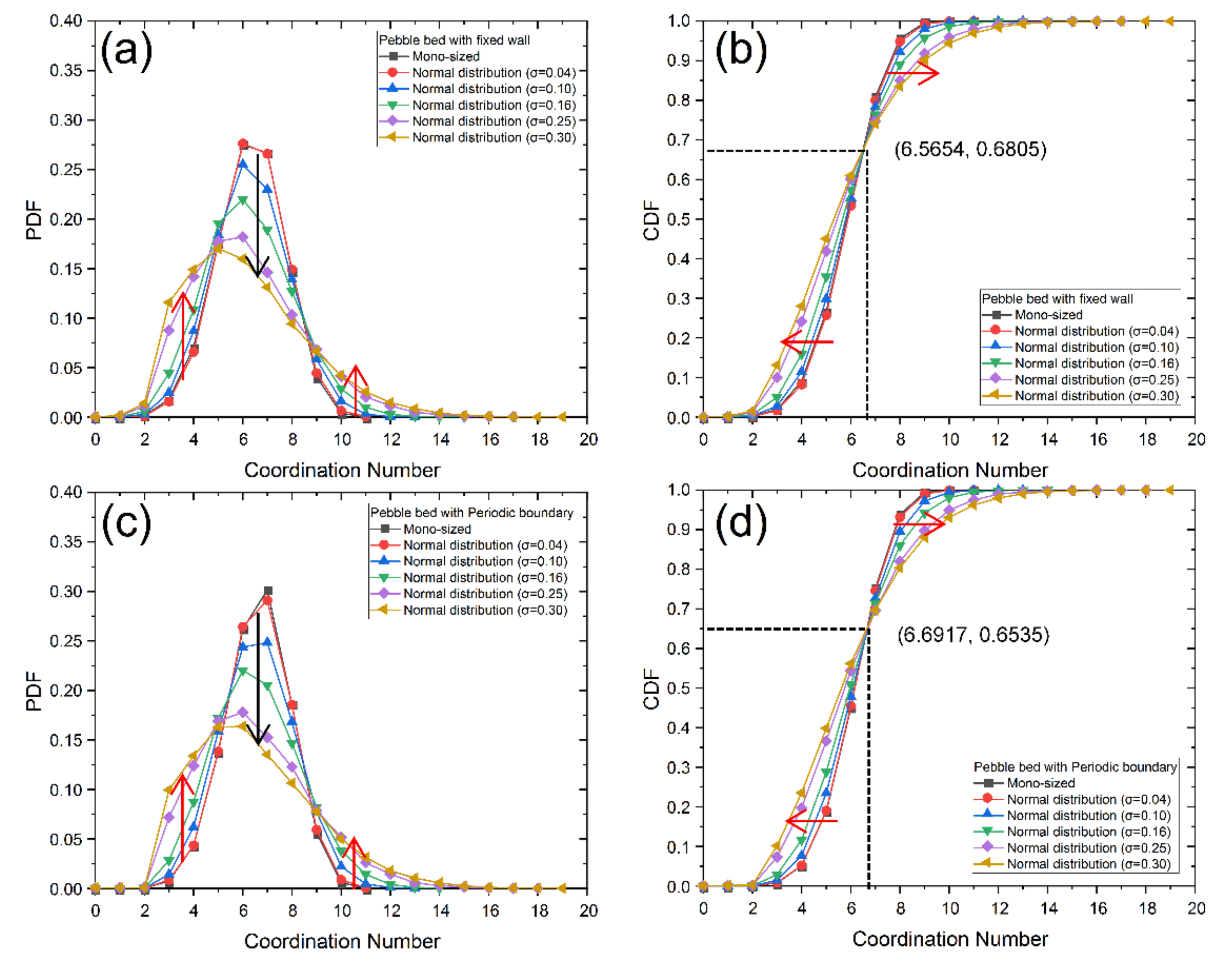 Energies 14 00449 g007
