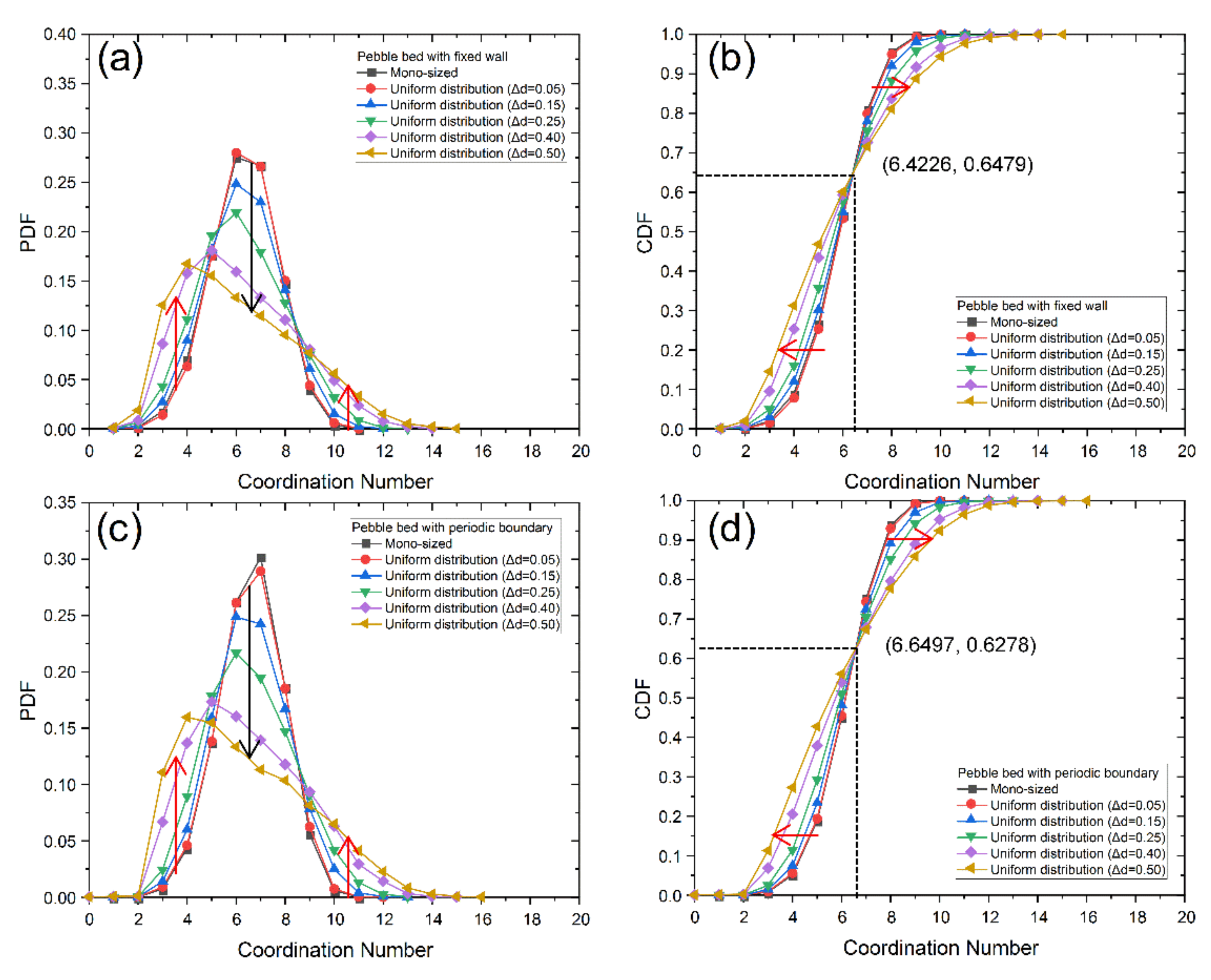 Energies 14 00449 g014