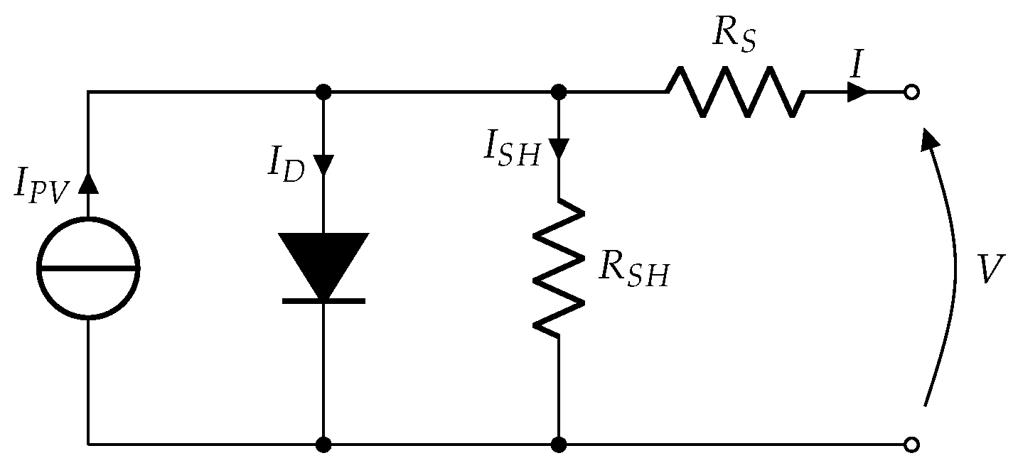 Energies 14 00451 g001 Energies 14 00451 g001